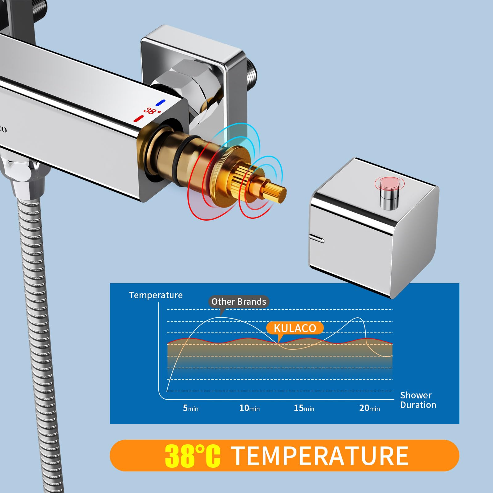 KULACO Termostato de ducha, Grifería termostática de ducha, Termostato de ducha embutido, Mezclador termostático de ducha con botón de seguridad a 38 °C
