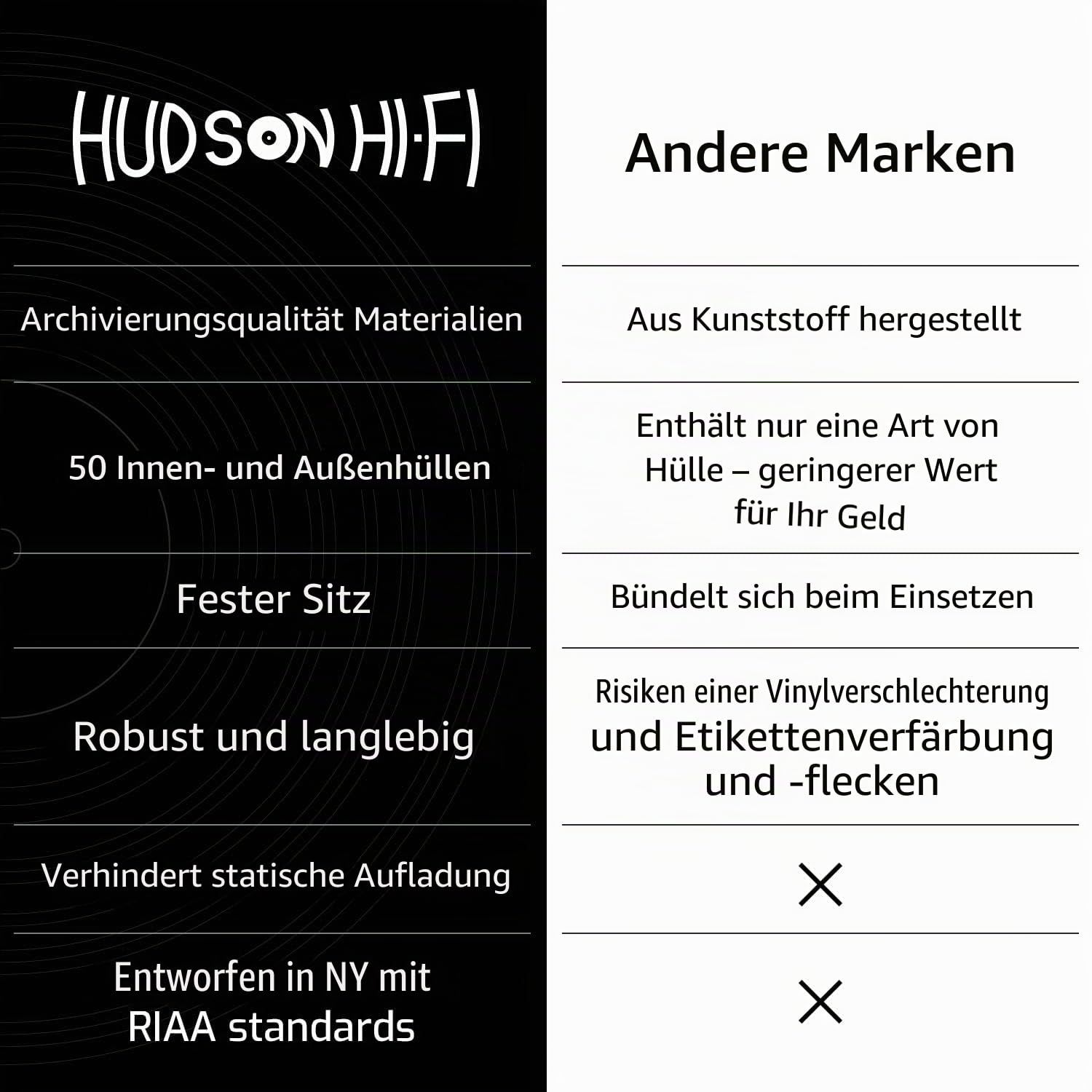 Hudson Hi-Fi 50 x Innen- und 50 x äußere Schutzhüllen für Vinyl & Schallplatten, blockiert Kratzer, statisch, Staub, Schäden, säurefrei, glattes Gleiten, passend für einzelne Doppel-Gatefold LP-Hülle