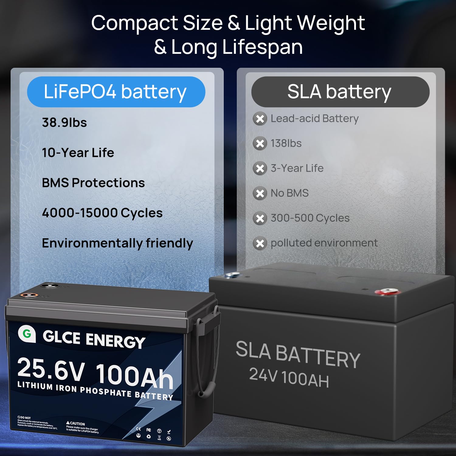 24v 100ah Lifepo4 Batteria,GLCE ENERGY 100A BMS, 10000+ Deep Cycles, batteria ricaricabile per camper, impianto solare, rimorchio, camper, marina, fuoristrada, motore a traina