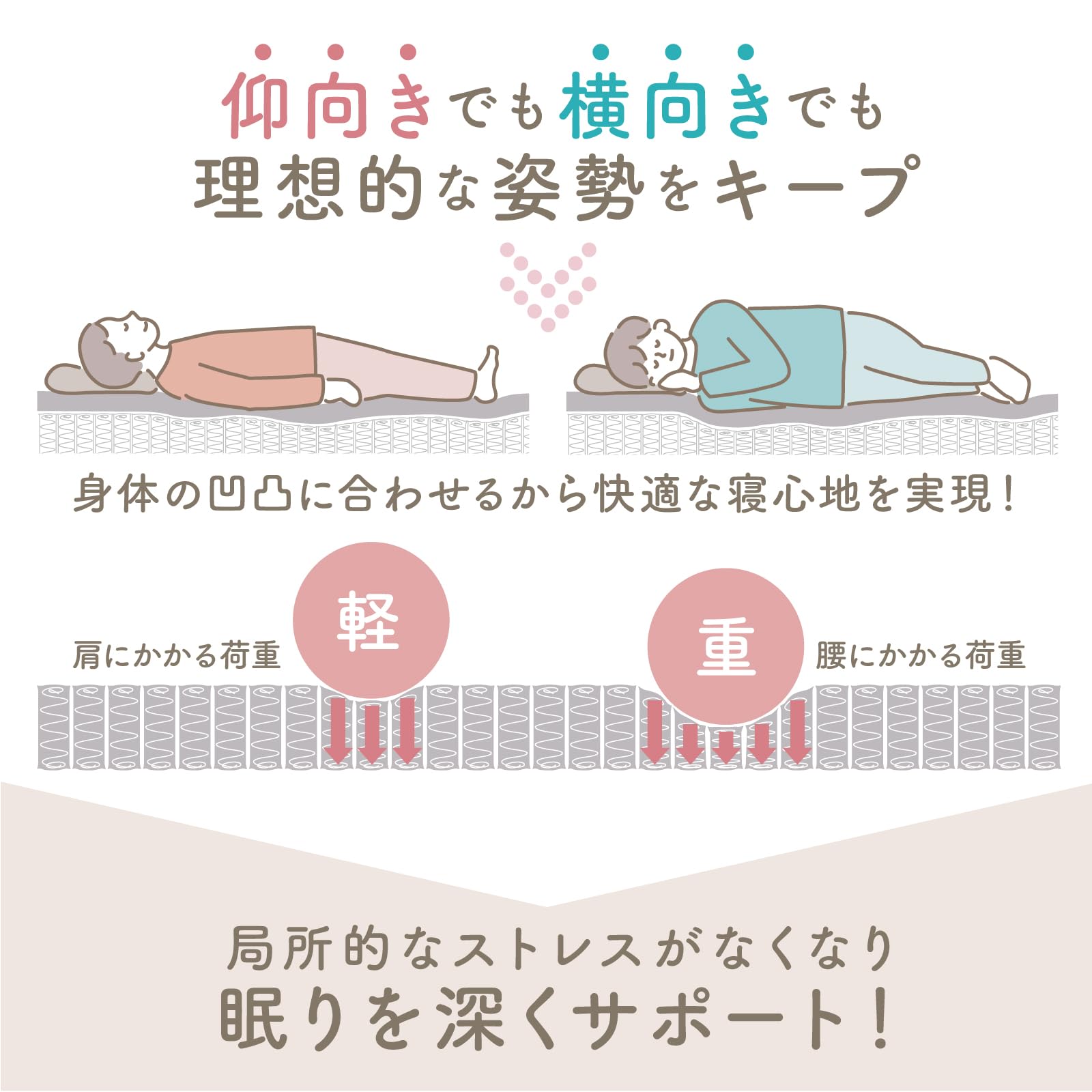 Amazon.co.jp: 【Amazon.co.jp限定】シモンズ 正規品 ベッド (ベース+