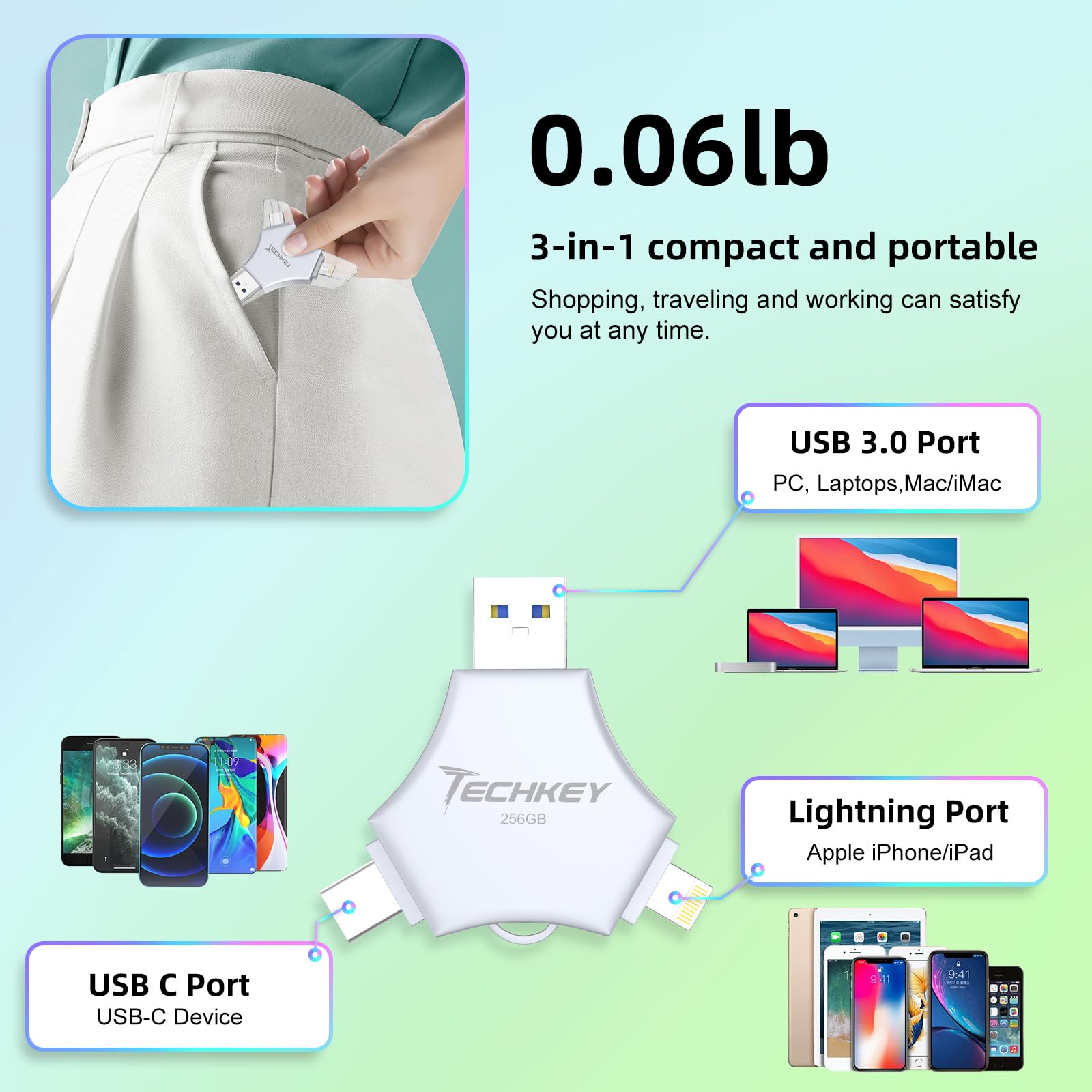 Chiavetta USB 3.0 certificata MFi da 256 GB per iPhone, memoria esterna 3 in 1, per foto, video, salvataggio dati, backup, ad alta velocità, per iPhone/iPad/Android/PC