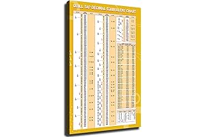 Classroom Decor Math Knowledge Drill Tap Decimal Equivalent Chart Poster