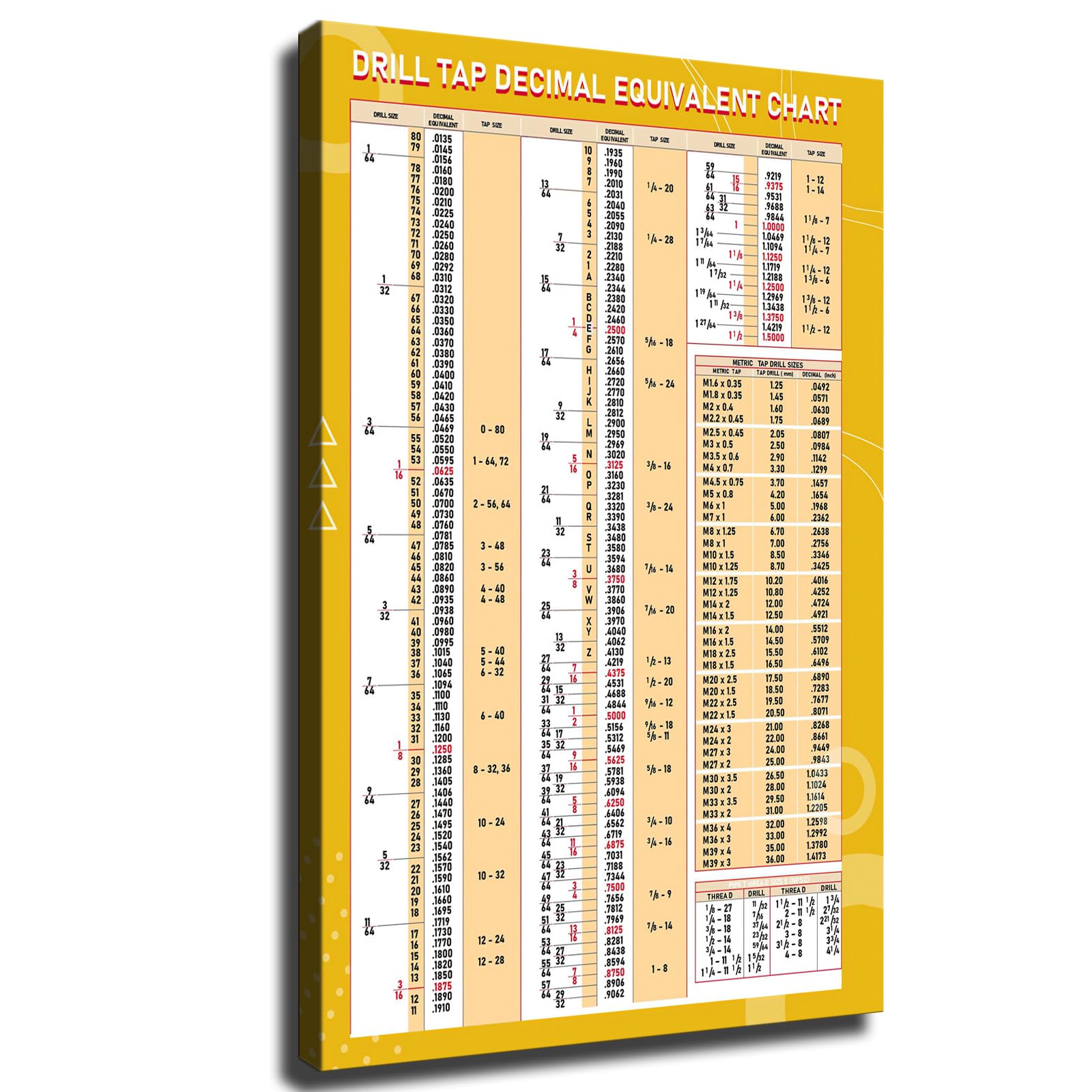 OushOp Classroom Decor Math Knowledge Drill Tap Decimal Equivalent Chart Poster Office Canvas Classroom Wall Art Modern Living Room Bedroom Art Decoration (Unframed,12×18inch)