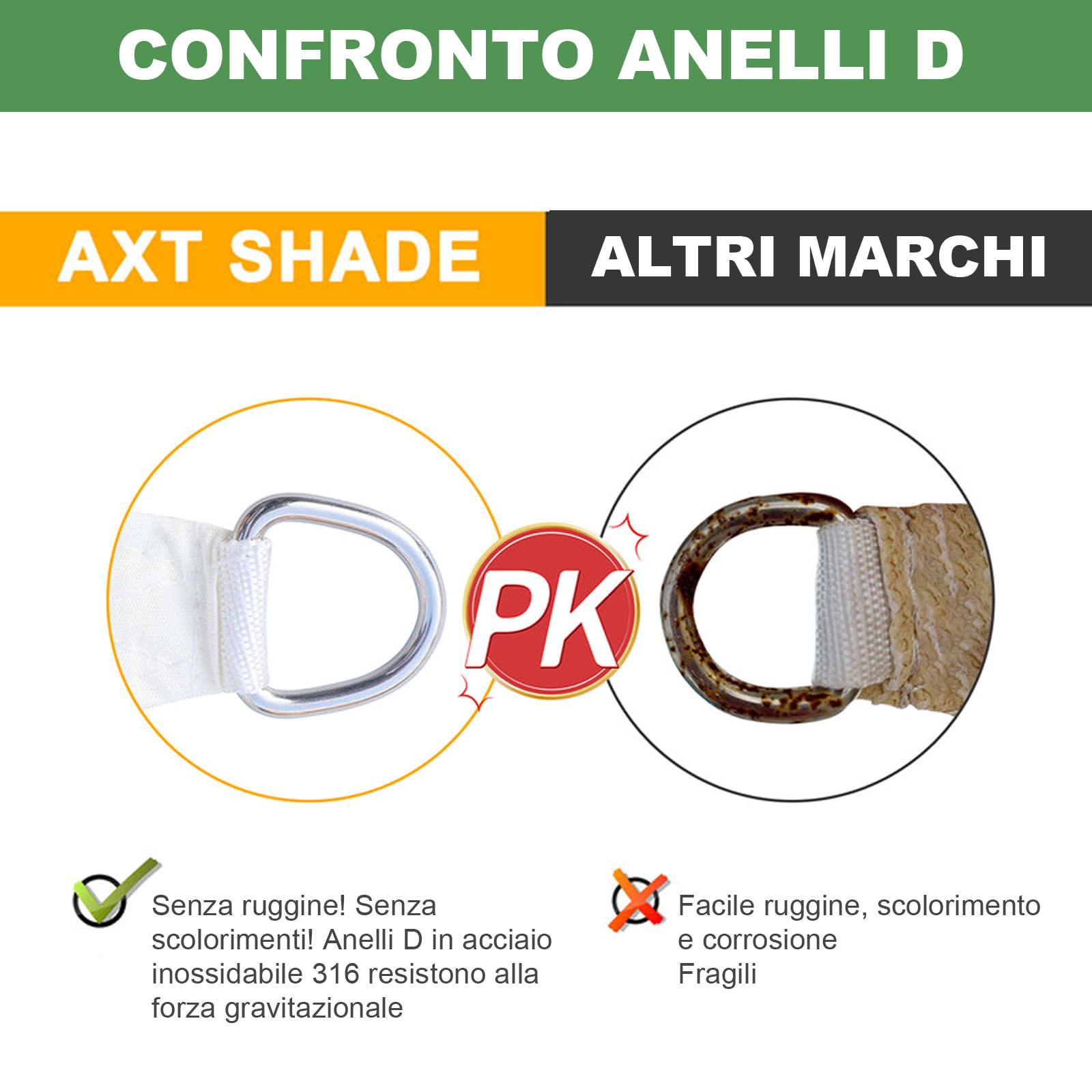 Vela Ombreggiante UV 95% Impermeabile Esterno Giardino Varie Misure e Colori - Foto 38 di 79