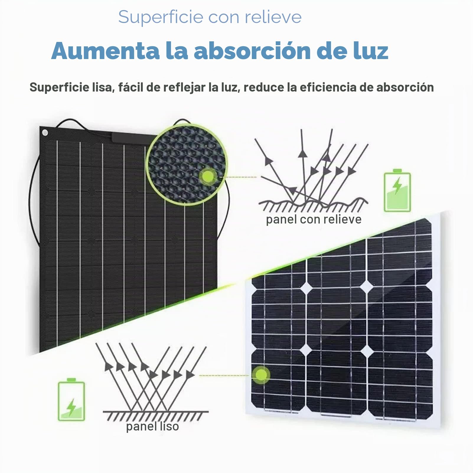 Panel solar flexible de 400 W, 18 voltios, monocristalino, semiflexible, curvable, cargador fuera de la red para uso marino, autocaravana, cabaña, furgoneta, coche, superficies irregulares