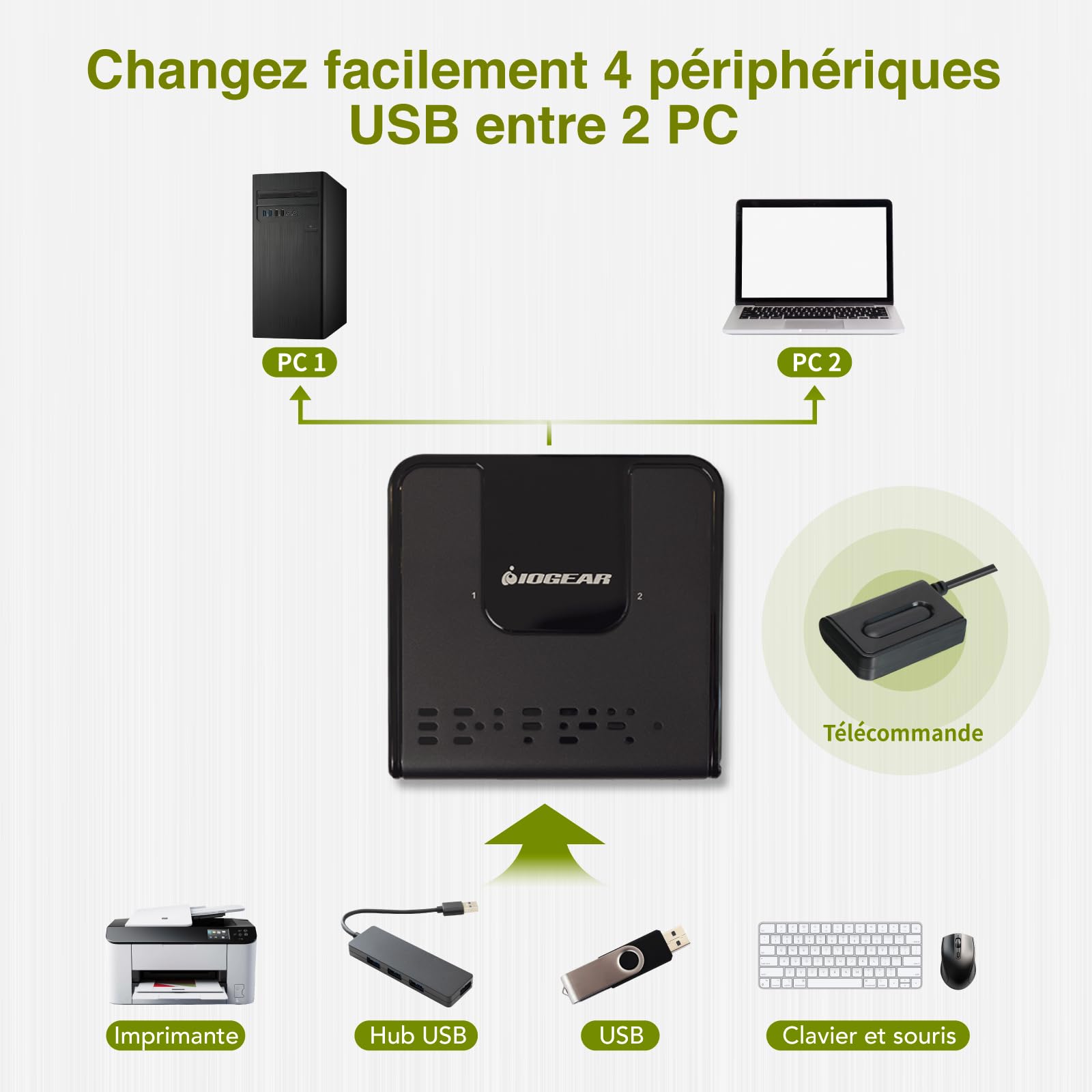 IOGEAR Switch USB 3.0 Commutateur KVM pour 2 PC 2 entrées 4 sorties avec Indicateurs LED 2 Câbles USB 3.0 B vers A et Télécommande Compatible avec PC Mac Imprimante Scanner Souris et Claviers
