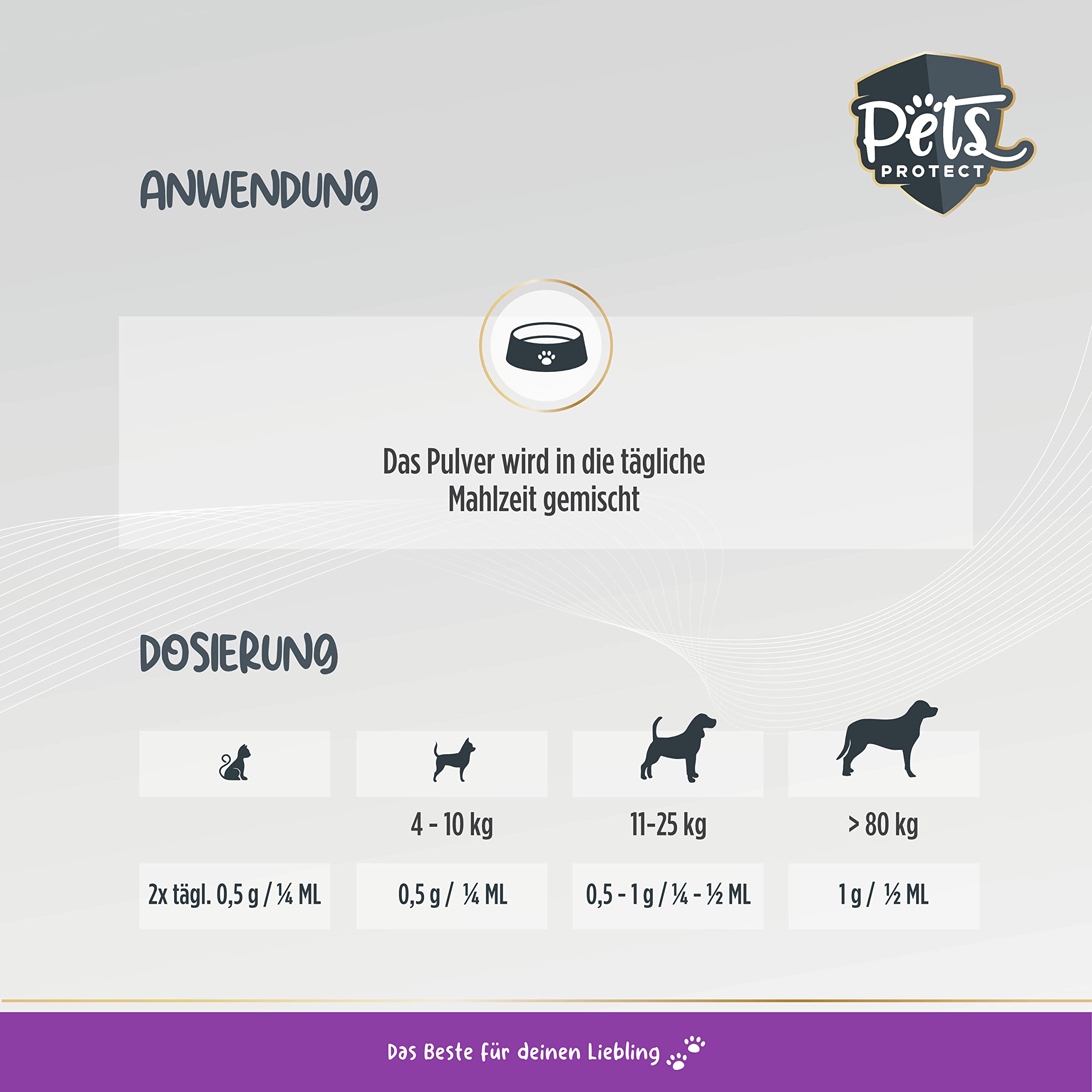 Pets PROTECT Lysine 100% Pur pour Chats & Chiens | Poudre 150 g | Fabriqué en Allemagne | pour Prévenir & Soutenir Le Système Immunitaire | Contre Le Coryza du Chat | sans Additifs Artificiels
