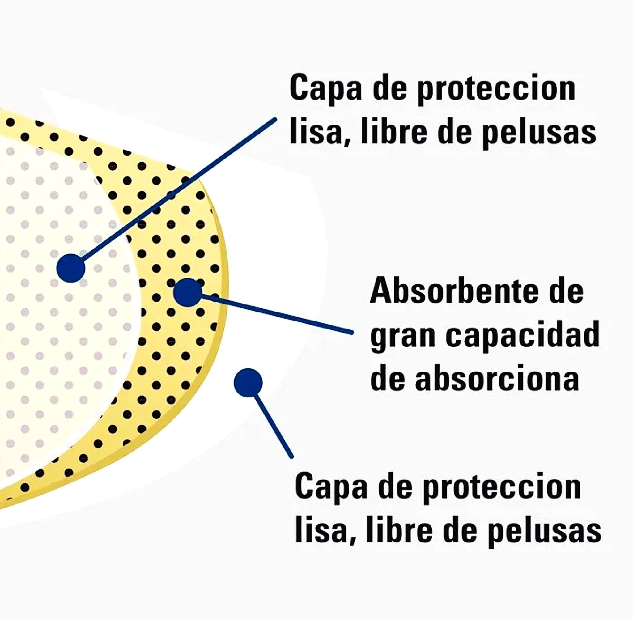 Bricoloco Toalla absorbente industrial de alta resistencia, para limpieza y prevención de derrames químicos en laboratorios. Absorbedor de humedades de agua, aceites, hidrocarburos y químicos. (50)