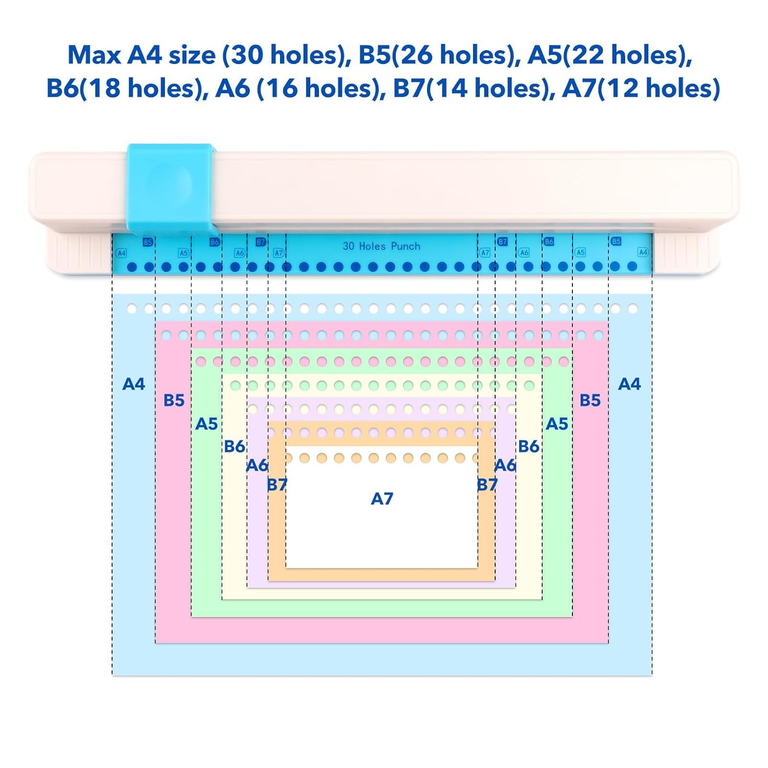 30 Hole Paper Binding Punch, Loose Leaf Paper Punch Machine for Notebooks, Planner, A4 A5 A6 A7 B5 B6 B7 Book Binder
