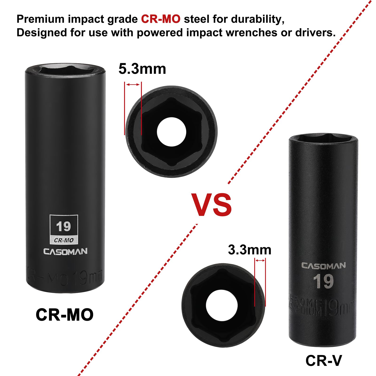 CASOMAN 2PCS 1/2-Inch Drive Deep Impact Socket-19mm, 6-Point, Metric, CR-MO, 19mm (Pack of 2) - Image 3