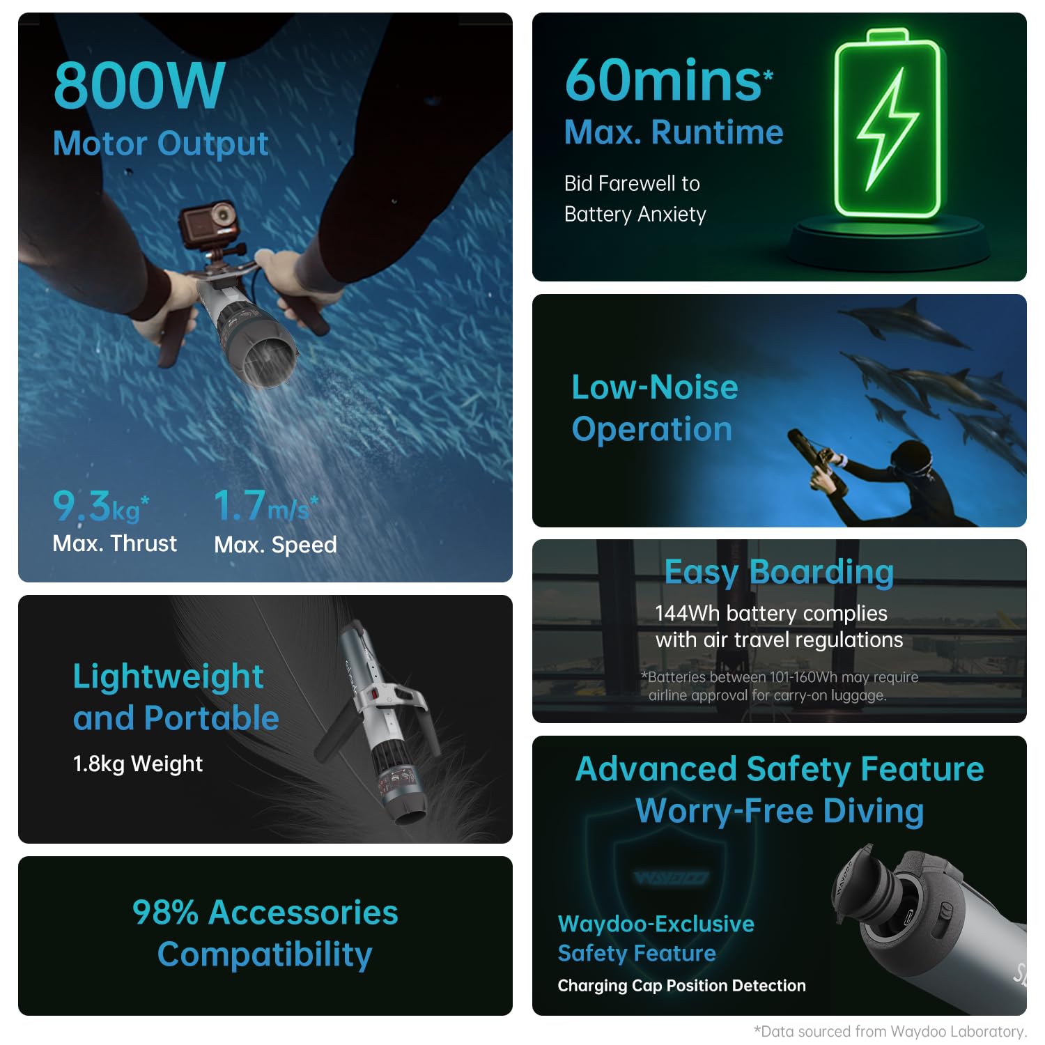 Waydoo Subnado Plus Scooter Submarino, Scooter Acuático con Motor de 800W y Batería de 144Wh, hasta 60 Min de Autonomía, Ligero y Portátil con Carga Bidireccional para Buceo y Snorkel