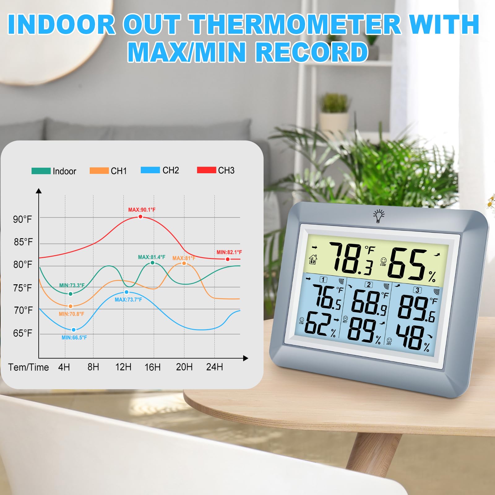 Urageuxy Thermomètre d'intérieur et d'extérieur sans fil avec moniteur de température et d'humidité Hygromètre numérique avec 3 capteurs à distance, enregistrement min/max, interrupteur ℃/℉