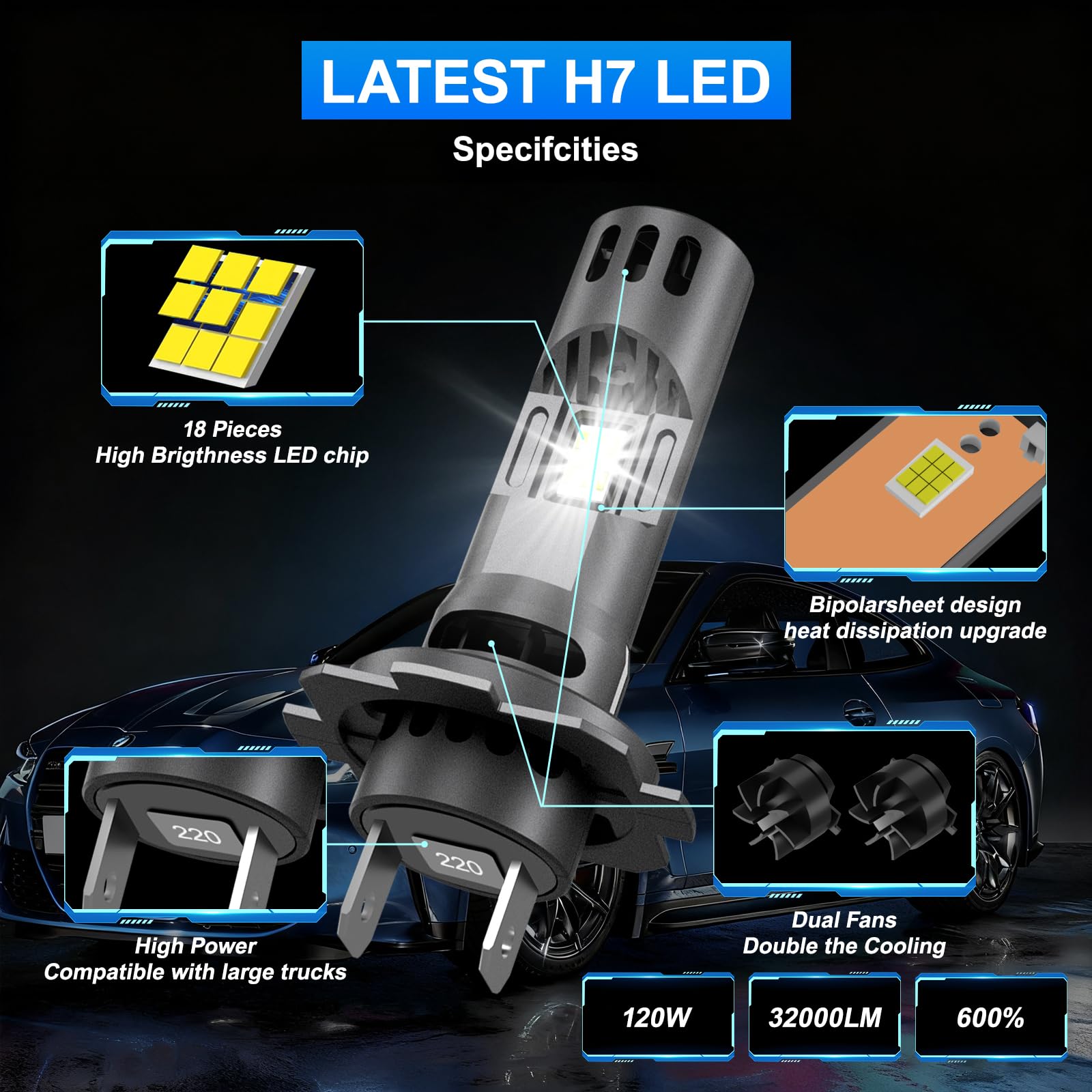Sycreek Bombillas H7 LED Doble Ventilador Exclusivo, 32000LM 600% Más Brillante, 120W, Instalación 3 Min, Compatible para Coches y Camiones