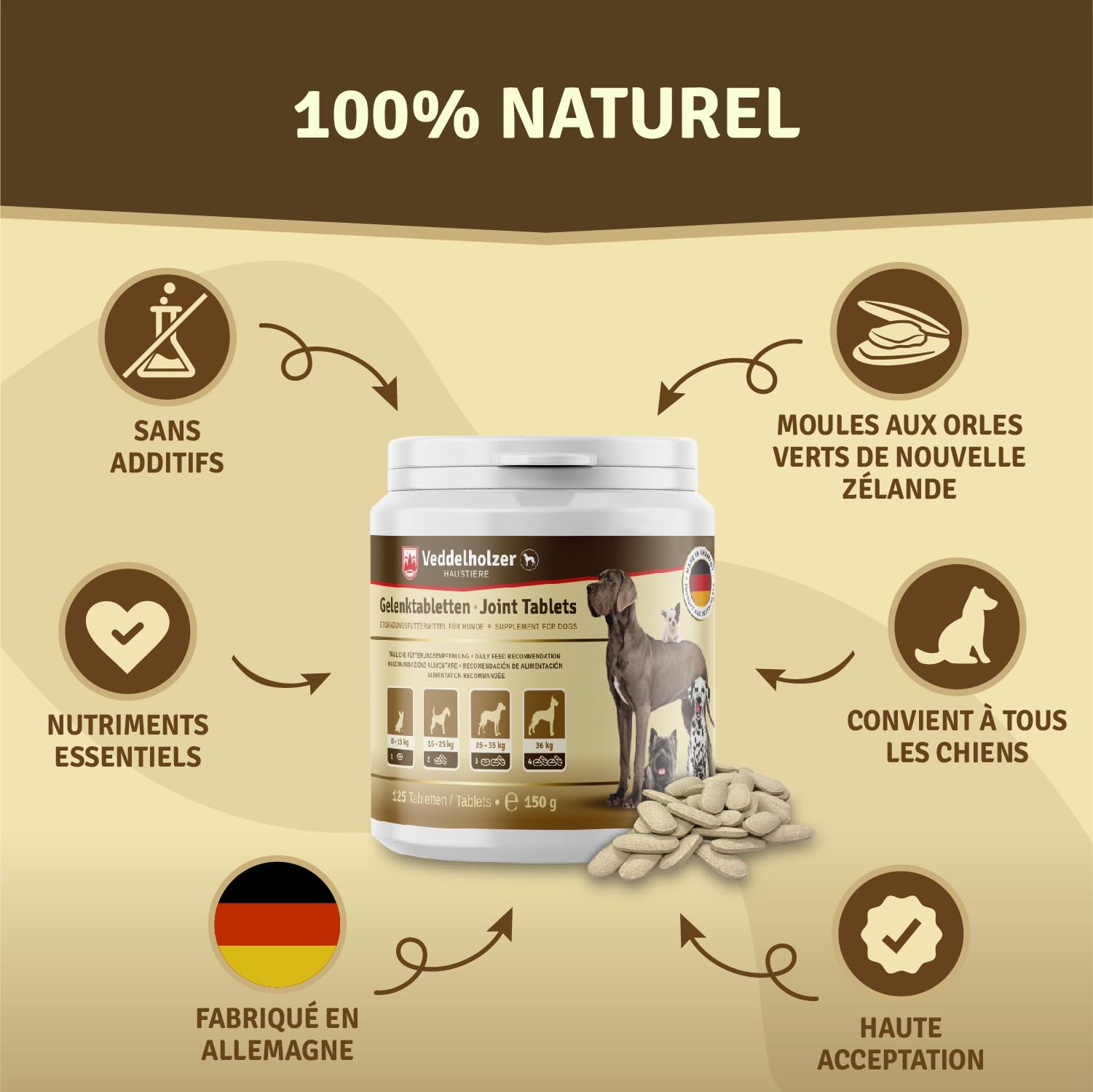 Veddelholzer LAURÉAT DE COMPARAISON DE Produits 2024 Comprimés Anti arthrose Chien articulations pour Chiens avec Moule aux orles Vertes MSM & Griffe du Diable, glucosamine & collagène 125 comprimés