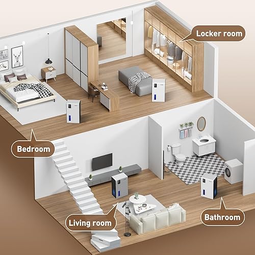 Miniatura 5 de NineSky Deshumidificadores para el hogar, tanque de agua de 95 onzas, (1000 pies cuadrados), deshumidificadores para baño, dormitorio, sótano con