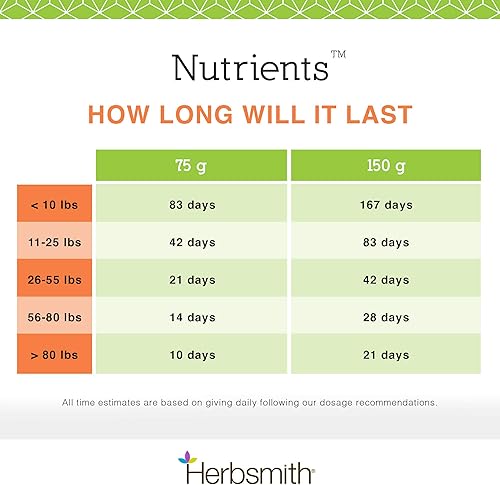 Miniatura 7 de Herbsmith Nutrients Superfood - Multivitamínico para perros con vitaminas y minerales de Whole Foods Boost Kibble o DIY Raw con antioxidantes para