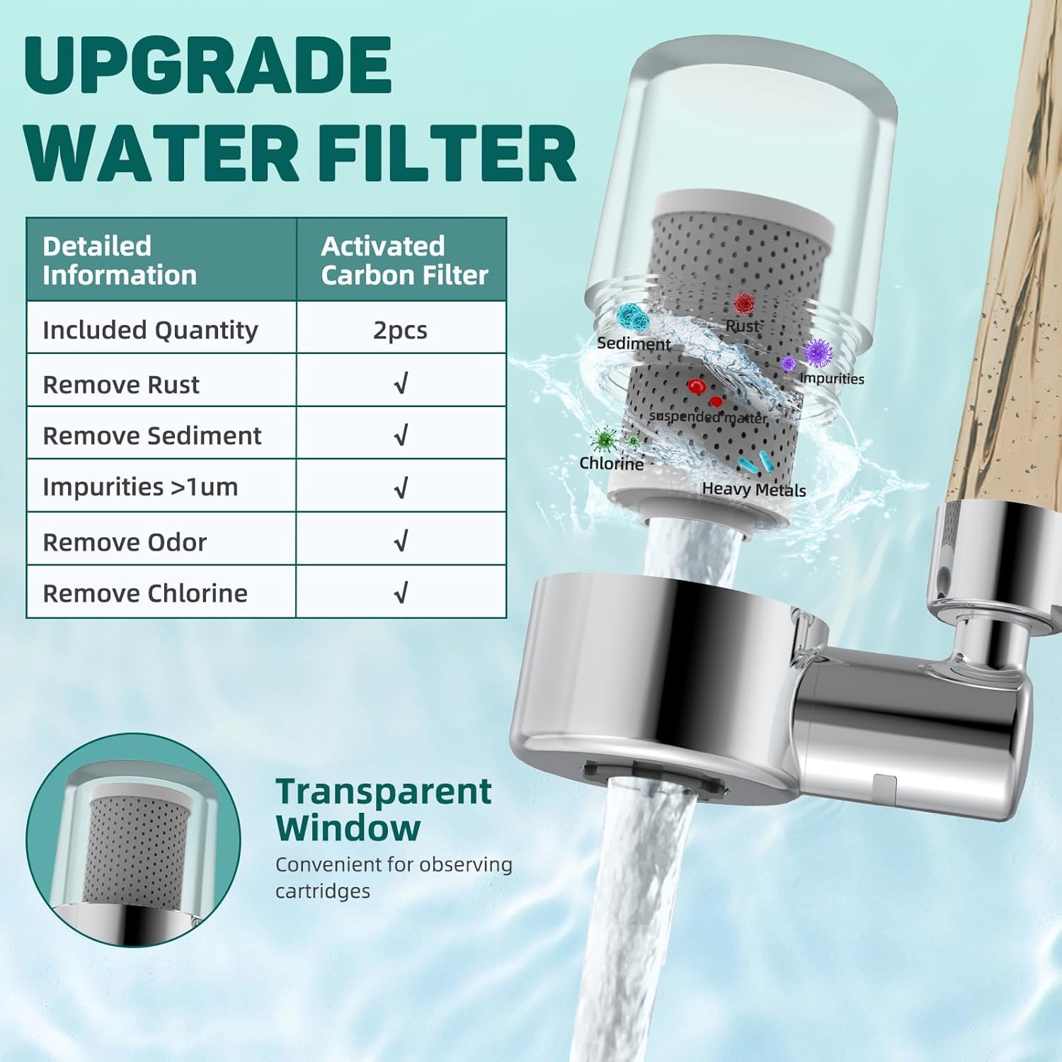 Swivel Water-Filter for Sink-Faucet - Faucet Mount Water Filtration System, Carbon Purifier Reduces 99% Chlorine