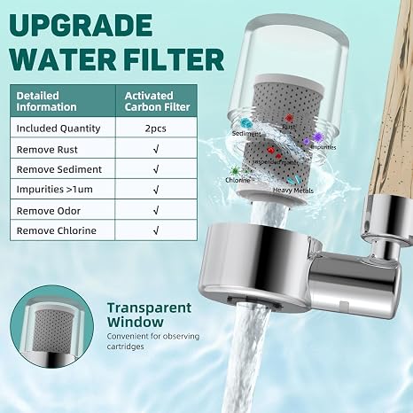 2pcs Carbon Fiber Filter Replacement for CECEFIN 720 Faucet Water Filter