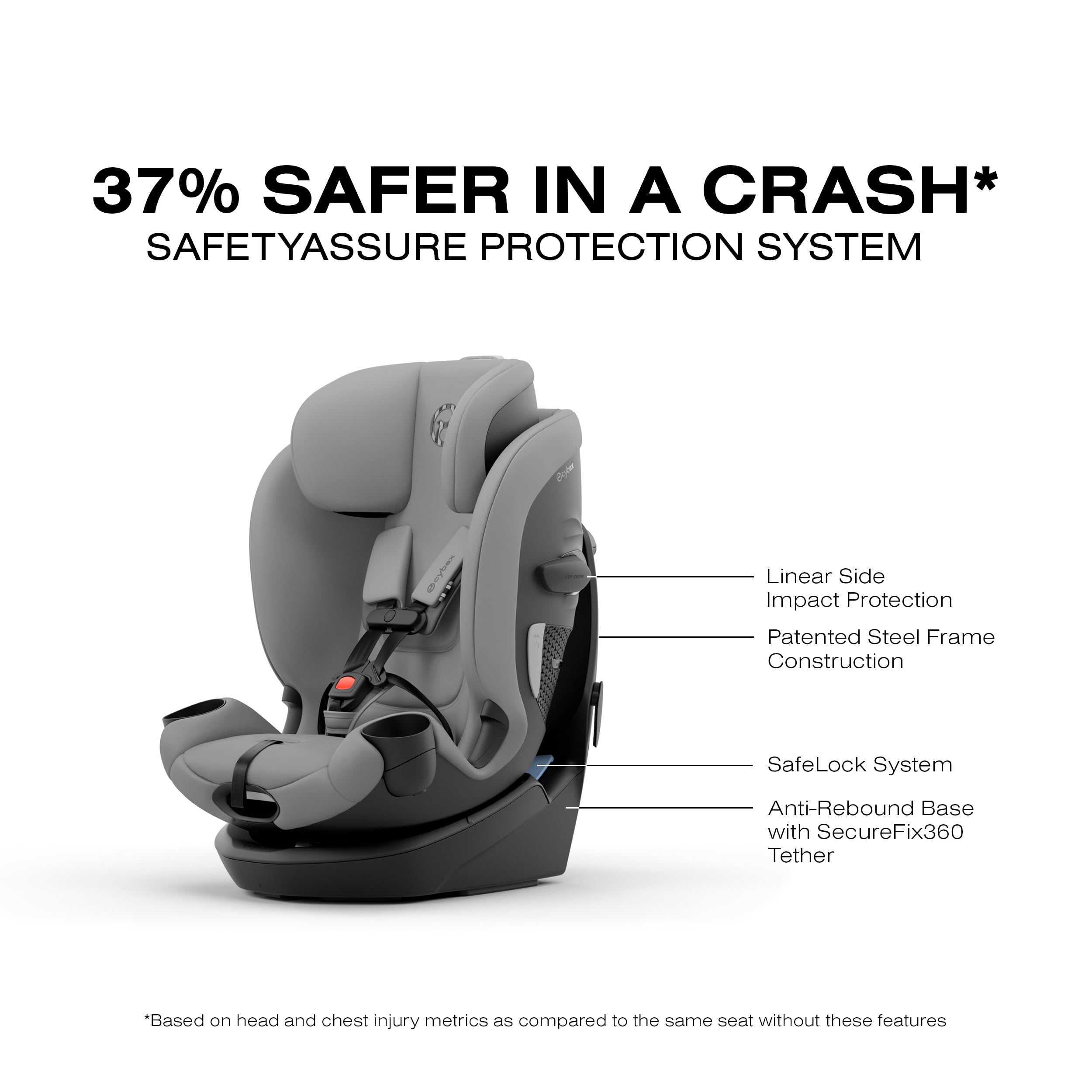 Amazon.com : Callisto G 360 Select Rotating All-in-One Convertible Car Seat  - Grey : Baby