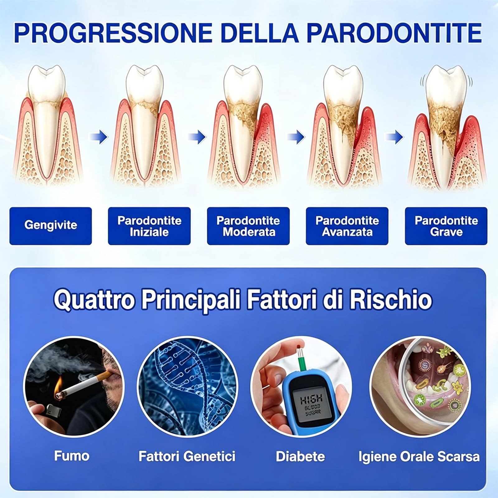 Glimmerly Gumrevive Gel Parodontale Rigenerante - 3 X 3 Ml/4Confezione | Sbiancamento Dentale Profondo, Gel Lenitivo Naturale Per La Protezione Delle Gengive, Sollievo Rapido, Alito Fresco