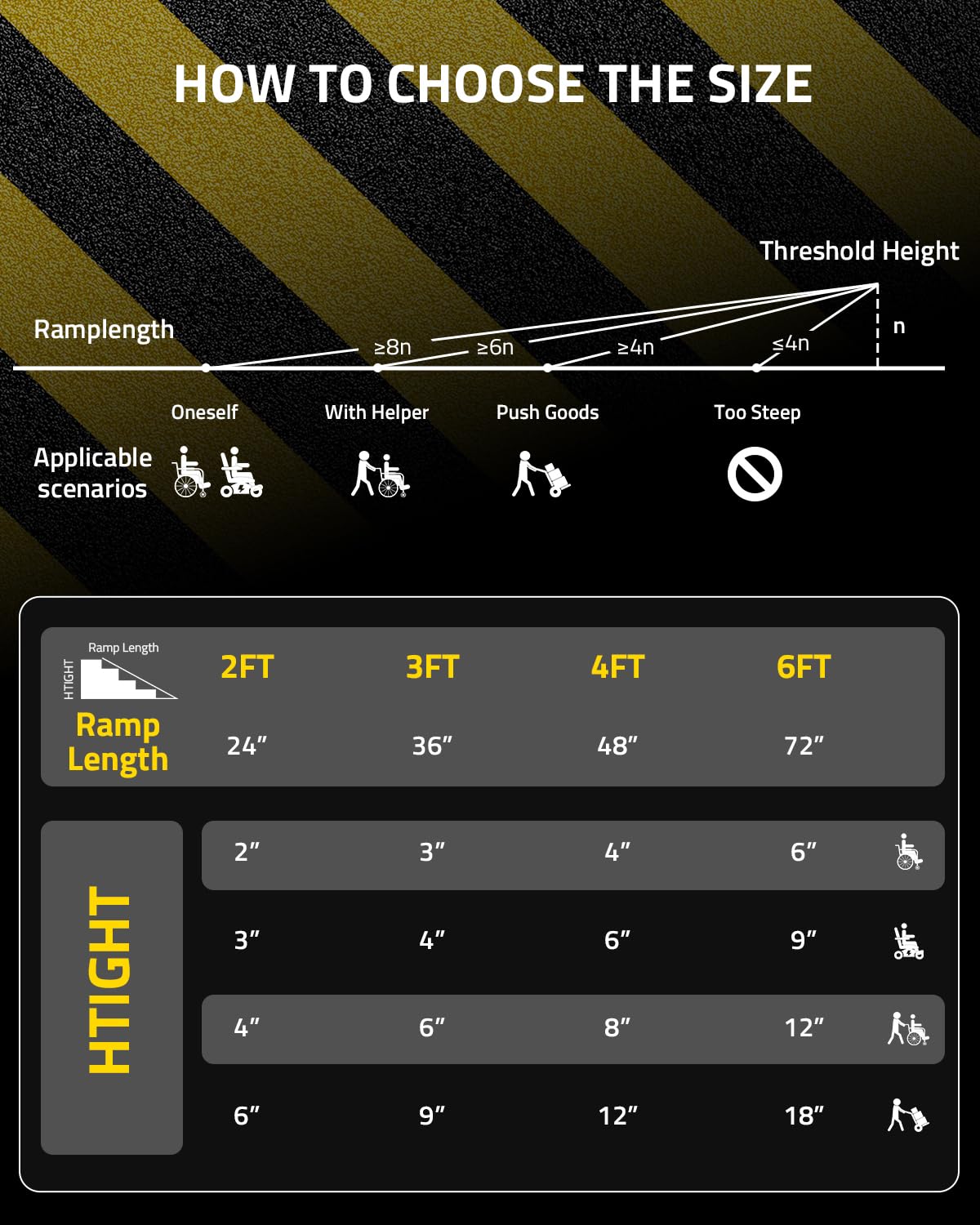 Portable Wheelchair Ramp - 2FT, 800LBS Capacity -5 Portable Wheelchair Ramp - 2FT, 800LBS Capacity -5