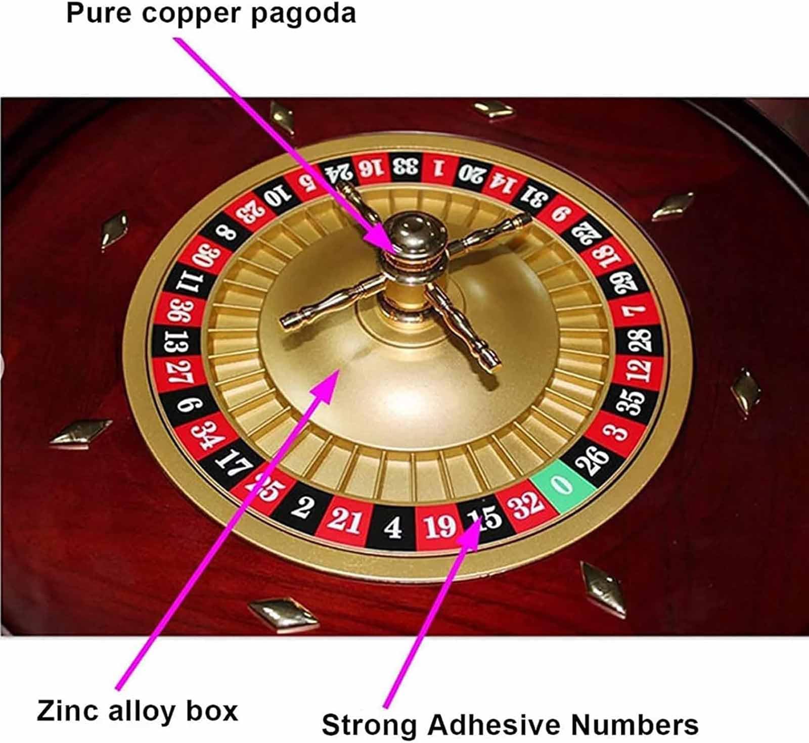 Jeu de roues de roulette - Action de rotation fluide pour une soirée de jeu à domicile ou une utilisation professionnelle