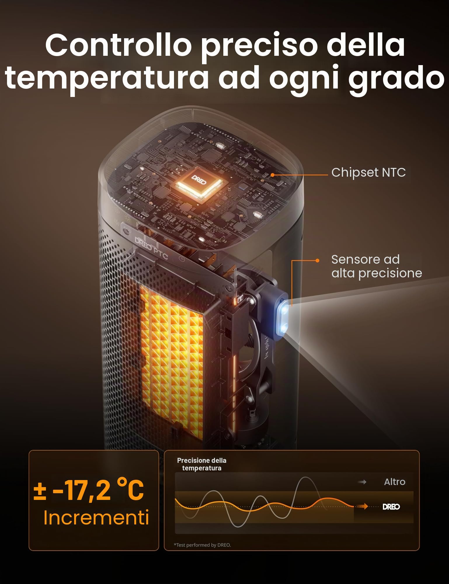 Riscaldatori Dreo 40 cm per uso interno, portatili e a riscaldamento rapido. Con telecomando, timer 12h, oscillazione 70° e protezione surriscaldamento. Sicuri e ideali per camera da letto e ufficio.