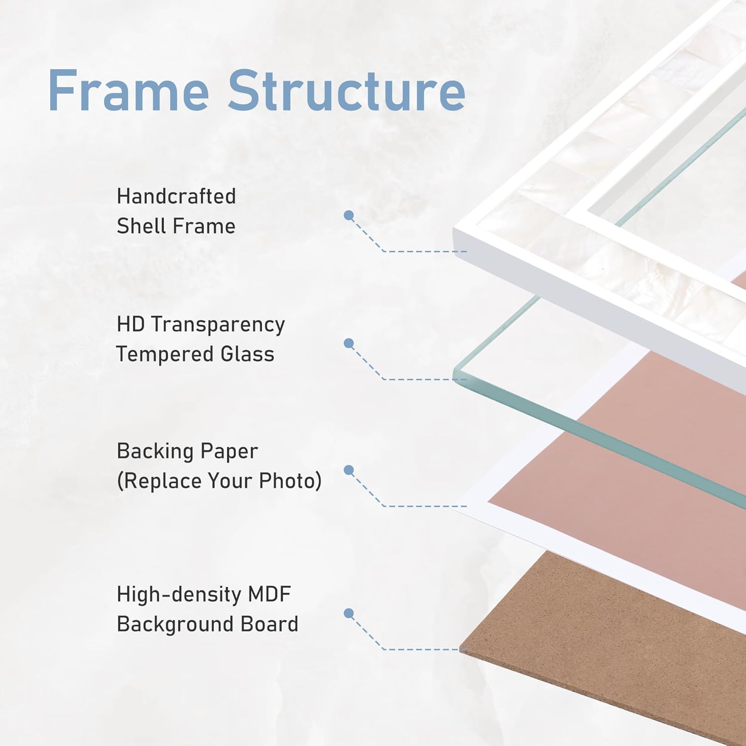 Tanmicoshomy 16x20 White Picture Frames for Wall, Natural Shell Inlay Mosaic Beachy Wedding Photo Frames Display 16x20 Photo Without Mat(16x20inch, White,1pc)