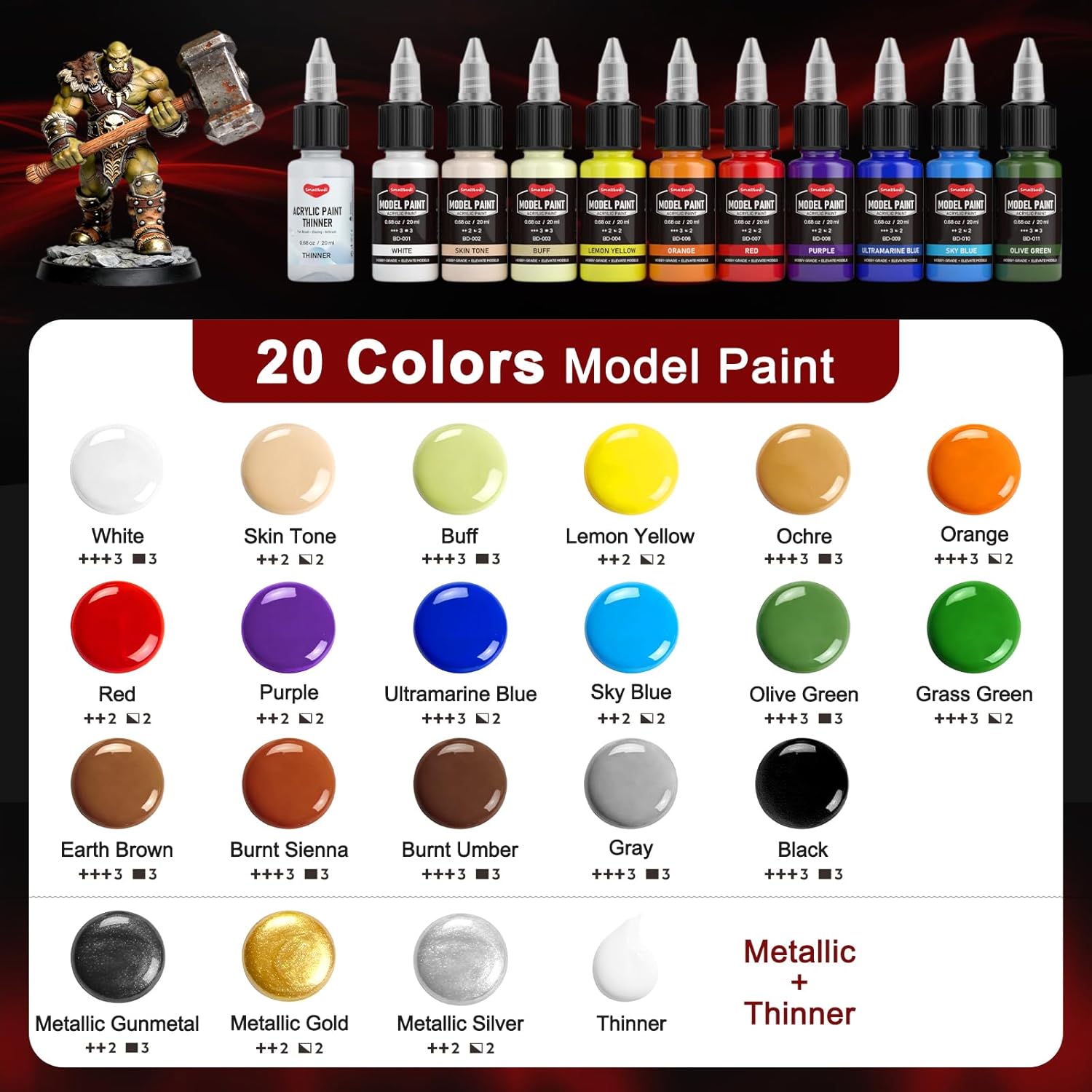 Smallbudi 20 Colors Model Paint Set (20ml/0.6oz), Modeling Acrylic Paint Set with 3 Brushes and 1 Thinner for Brush Use & Airbrushing, Miniature Paint Set for Models, Gaming Figures, 3D Prints, Crafts