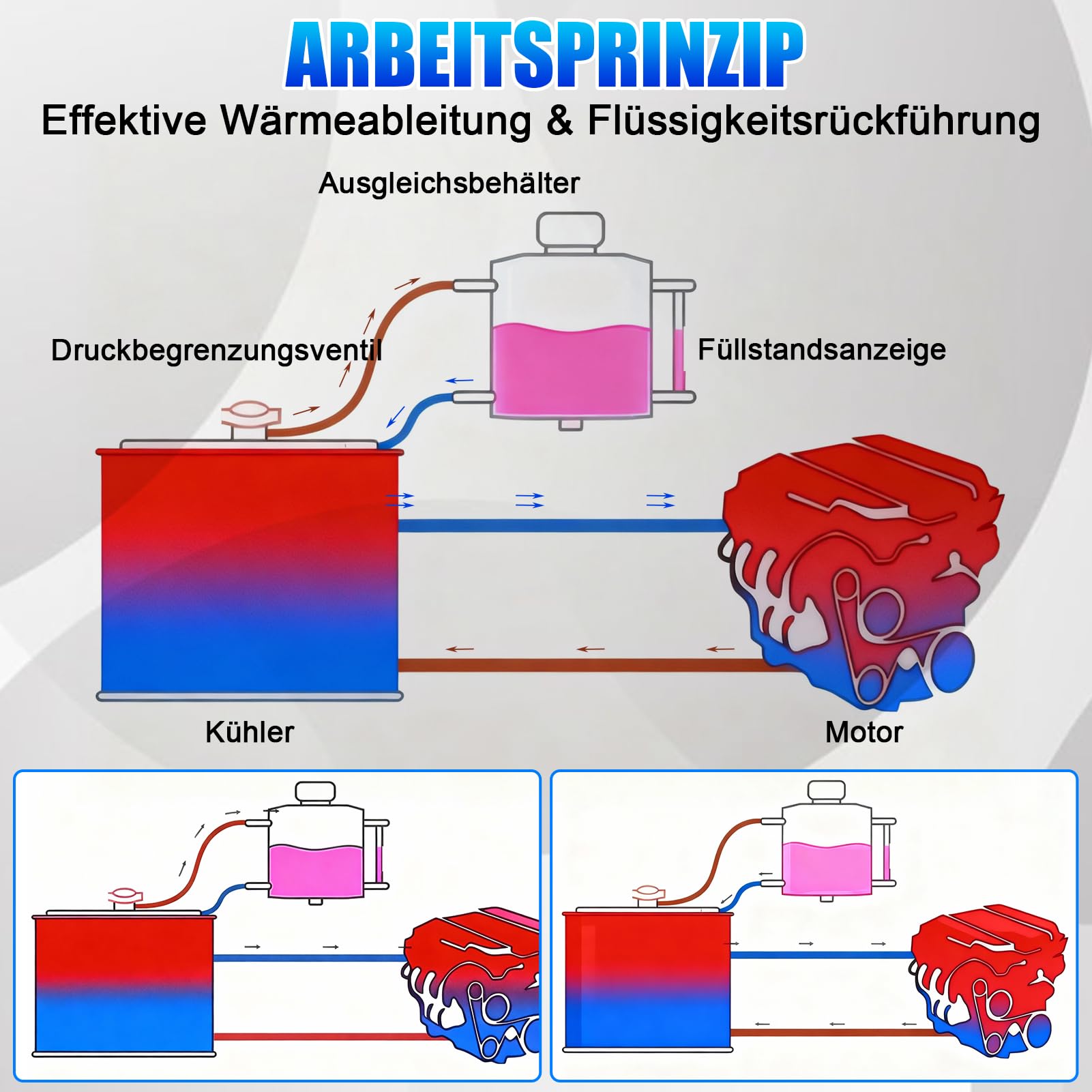 1L Aluminium Ausgleichsbehälter Kühlmittel Überlaufbehälter – Universeller Kühler-Wasserkasten, Mit Magnet-Ablassventil, Sichtschlauch & Hochtemperaturbeständiger, Ideal für Fahrzeugtuning