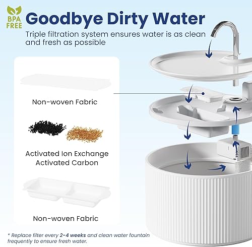 Miniatura 7 de PawsPik Ceramic Serenity - Fuente de agua para mascotas, boquilla estilo grifo, motor silencioso, filtro de 5 capas, cuenco de cerámica sin BPA para