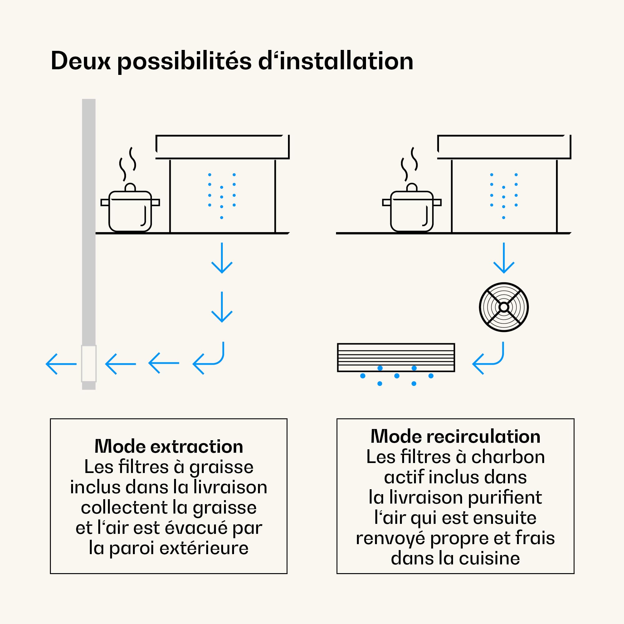 Klarstein Victoria Downdraft Hotte De Plan De Travail - A++ Efficacité Énergétique, 713,8 m³/h Débit D'air, Ultra Silencieuse 52 dB, Écran Tactile, Filtres Lavables, LED, Noir