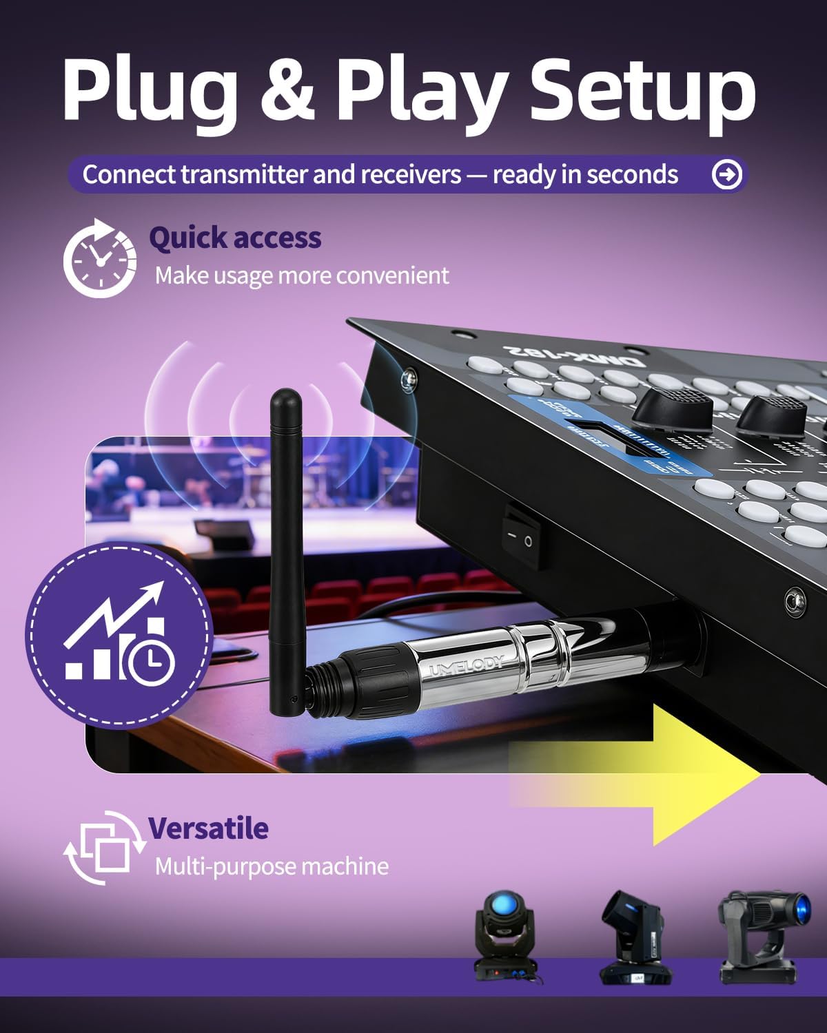 Wireless DMX512 Transmitter Receiver Kit, 2.4GHz Stage Lighting Control System, 1 Transmitter 3 Receivers, 7 Groups ID, 126 Channels, Long Range Stable Signal for DJ Party Club Disco Lighting thumbnail