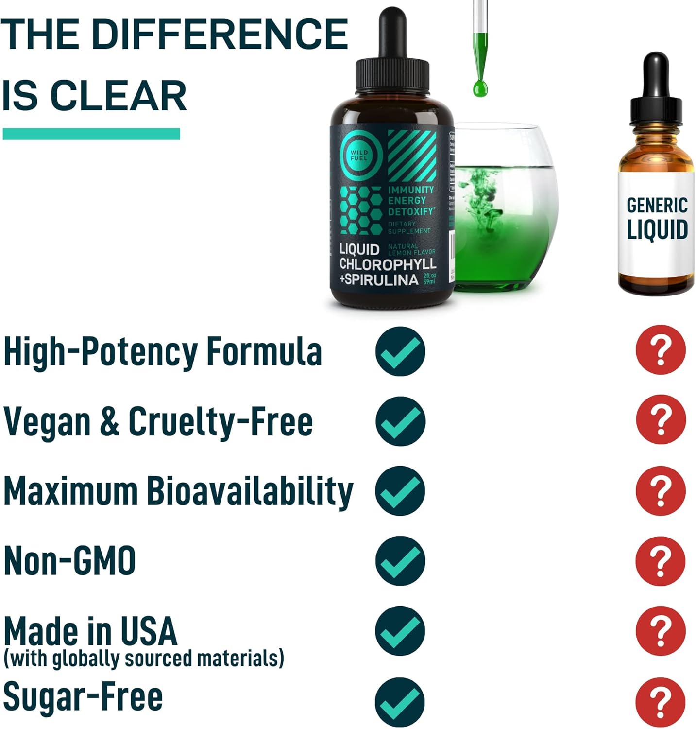 Buy Liquid Chlorophyll Drops with Spirulina for Water Wild Fuel Full