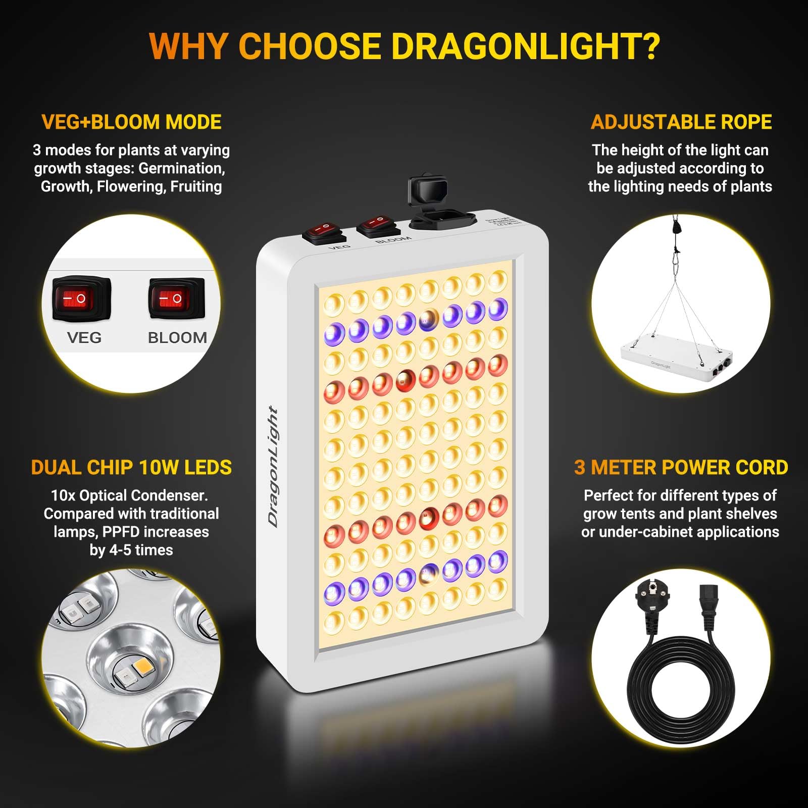 DragonLight Neueste BW1000 Pflanzenlampe LED Vollspektrum mit UV IR, Doppelchips LED Grow Lampe mit 3-Meter-Kabel für Gewächshaus und Zimmerpflanzen Gemüse und Blumenanbau