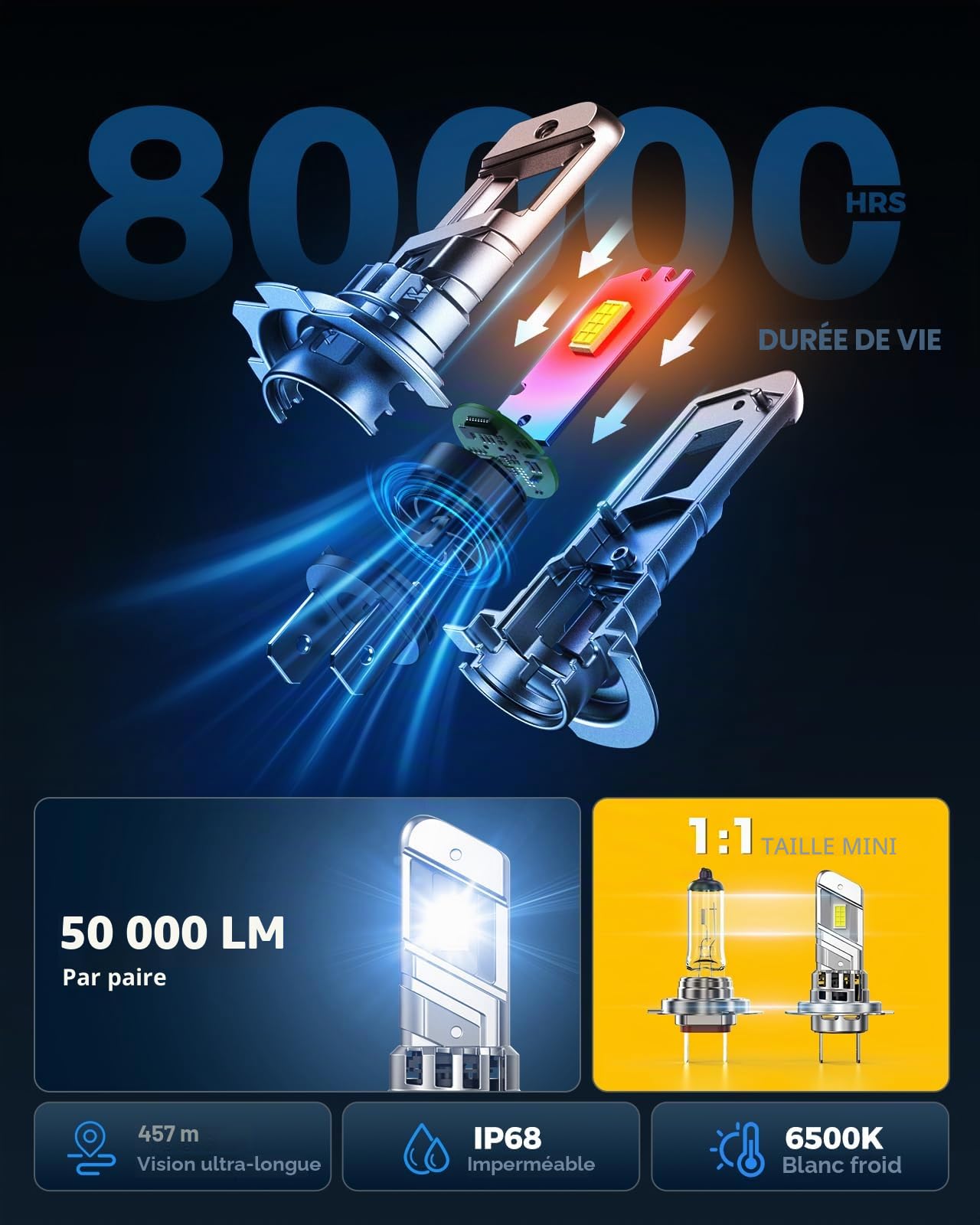 Marsauto M2P H7 Led 50000LM, 6500K Lumière Blanche Ampoule LED H7 With 20000RPM Ventilateur, 80000+ Heures de Durée de Vie, 1:1 Taille Halogène, Plug and Play