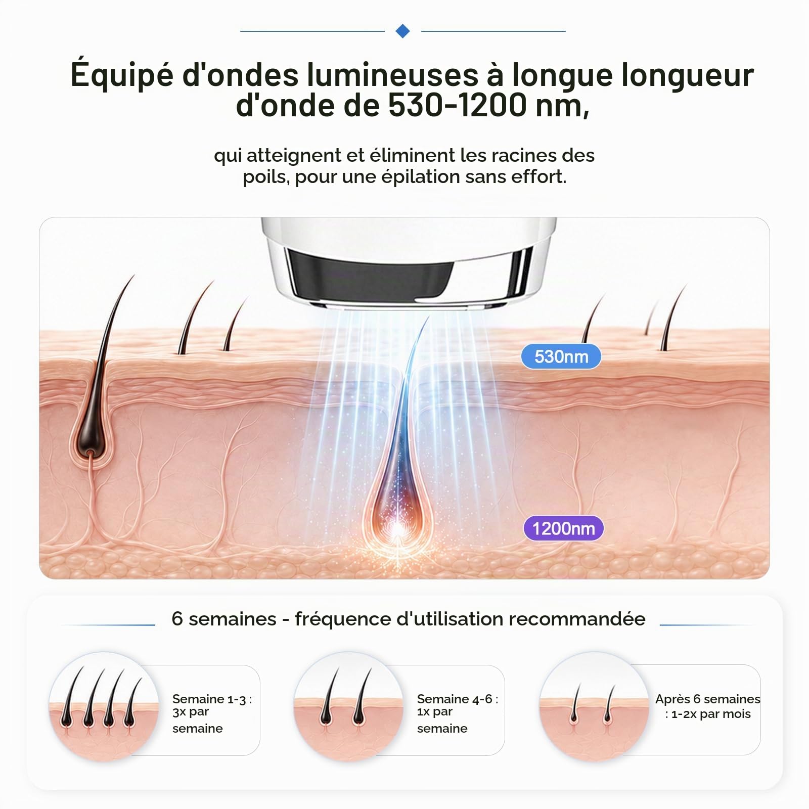 Épilateur Lumière Pulsée, Laser Epilation Definitive, 3 Niveaux Énergie Lumière Pulsée, Résultats Durables, Épilation Laser pour Femme et Homme, Aisselles, Bikini