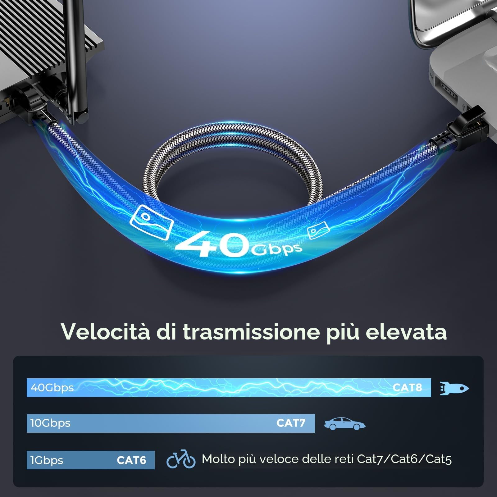 Cat 8 Cavo Ethernet 0.5M Intrecciato Rotondo Alta Velocità 40Gbps 2000MHz STP RJ45 Gigabit