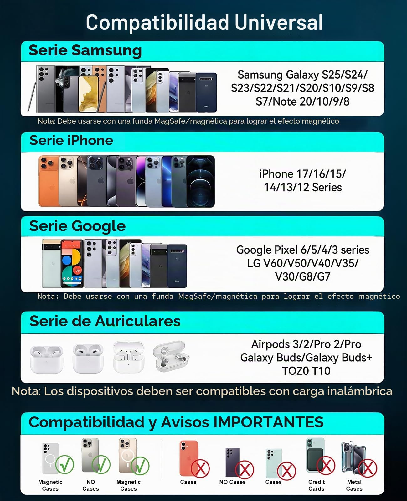 Cargador inalámbrico Samsung magnético de 6 pies, Almohadilla de Carga rápida con Puertos USB-C/A para Samsung Galaxy S26 S25 Ultra/S24 FE/S23 Ultra/S22/S21/Z Google Pixel 9-7, tecnología de imán
