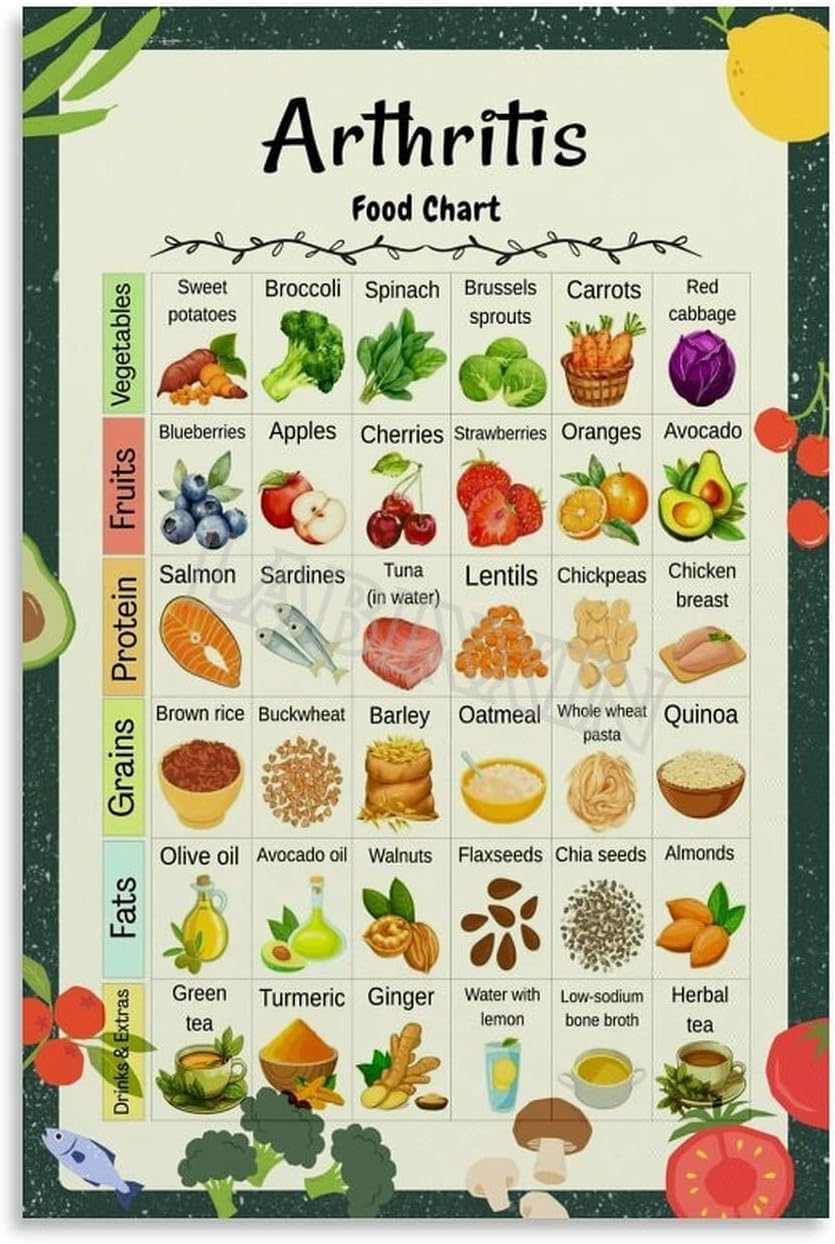 Pivjhf Educational Posters Arthritis Food Chart Poster Healthy Diet List Guide Kitchen Decor Metal Tin Sign Wall Art For Bedroom Living Room Decor 8X12 Inch
