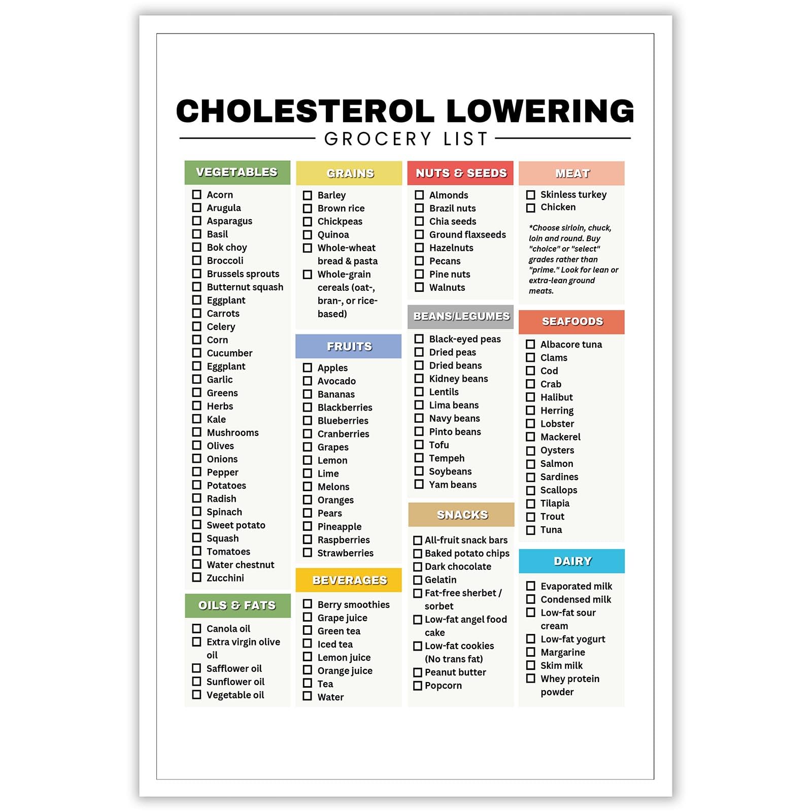KIJDID High Fiber Foods List Nutrition Healthy Food Poster Cholesterol Lowering Grocery List Hdl And Ldl Lipid Lowering Food List High Fiber Low