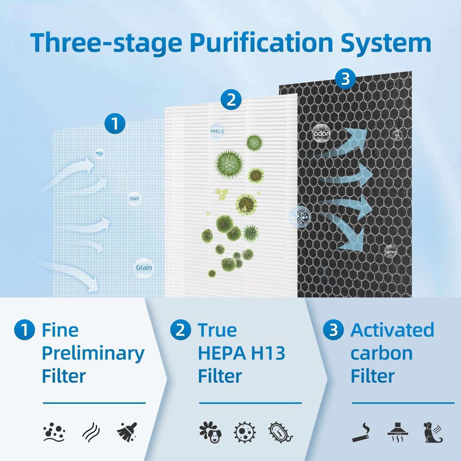 KJ350G Replacement Filter Compatible With TOSOT KJ350G Air Purifier, True HEPA and Activated Carbon Filter, 2 Pack - Image 3