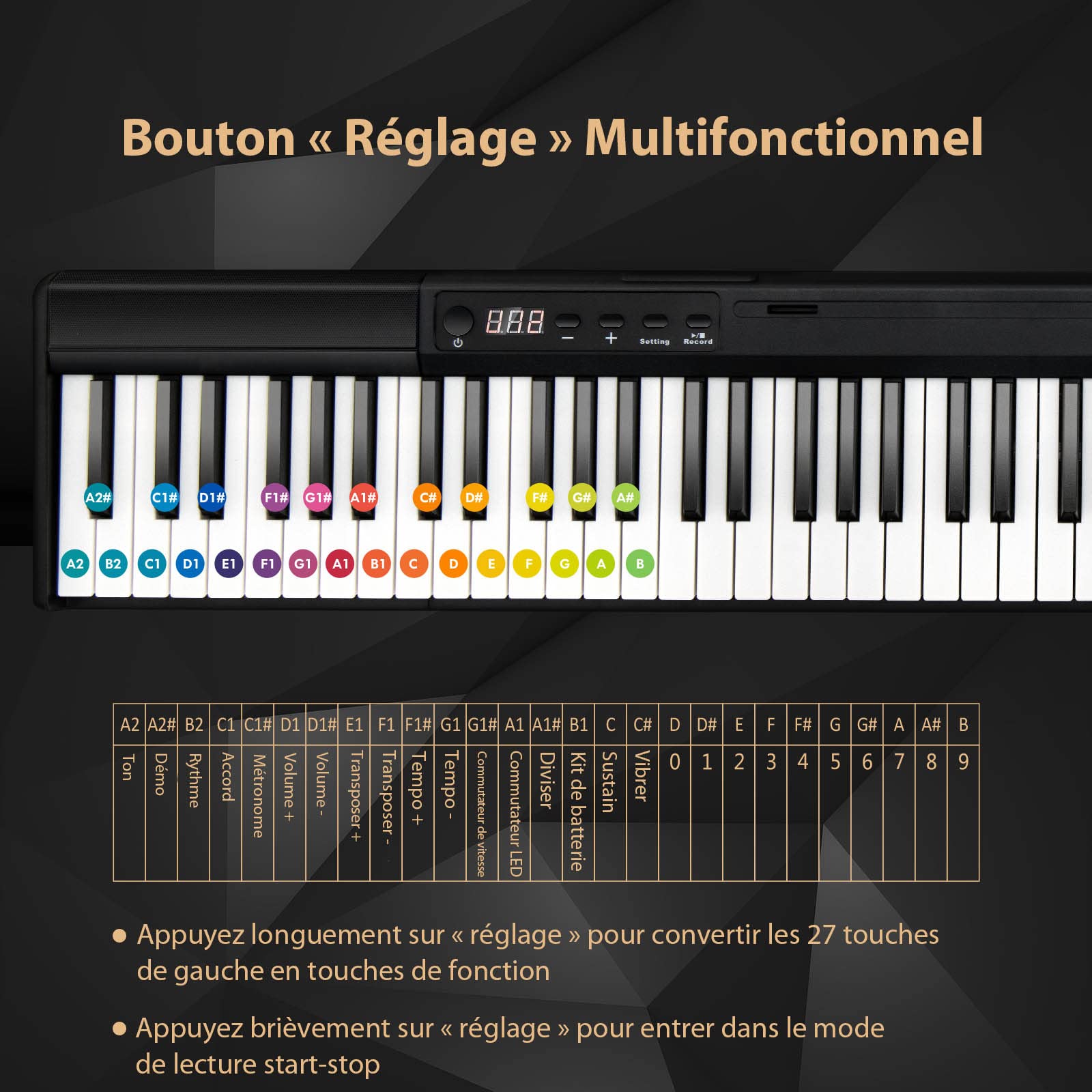 COSTWAY Clavier Numérique Piano 88 Touches Portable avec Fonction Bluetooth Filtres Dynamique Réglable 128 Rythmes 2 Haut-Parleurs, Semi-Lourd avec Sac de Rangement pour Enfants&Adultes, Noir