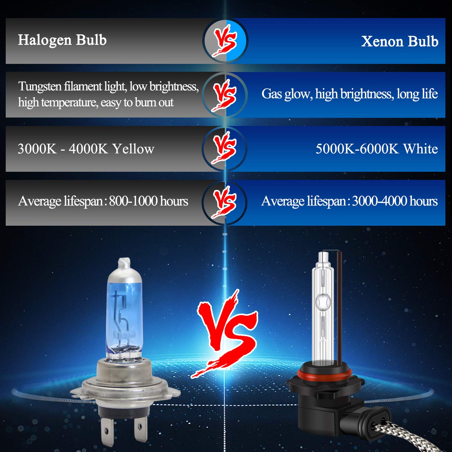 DZG HIR2 / HB3 / HB4 (9012/9005/9006) HID Xeno Bulbi Faro Sostituzione Kit 35W Lampada 6000K Bianco puro Auto, 2 Pezzi
