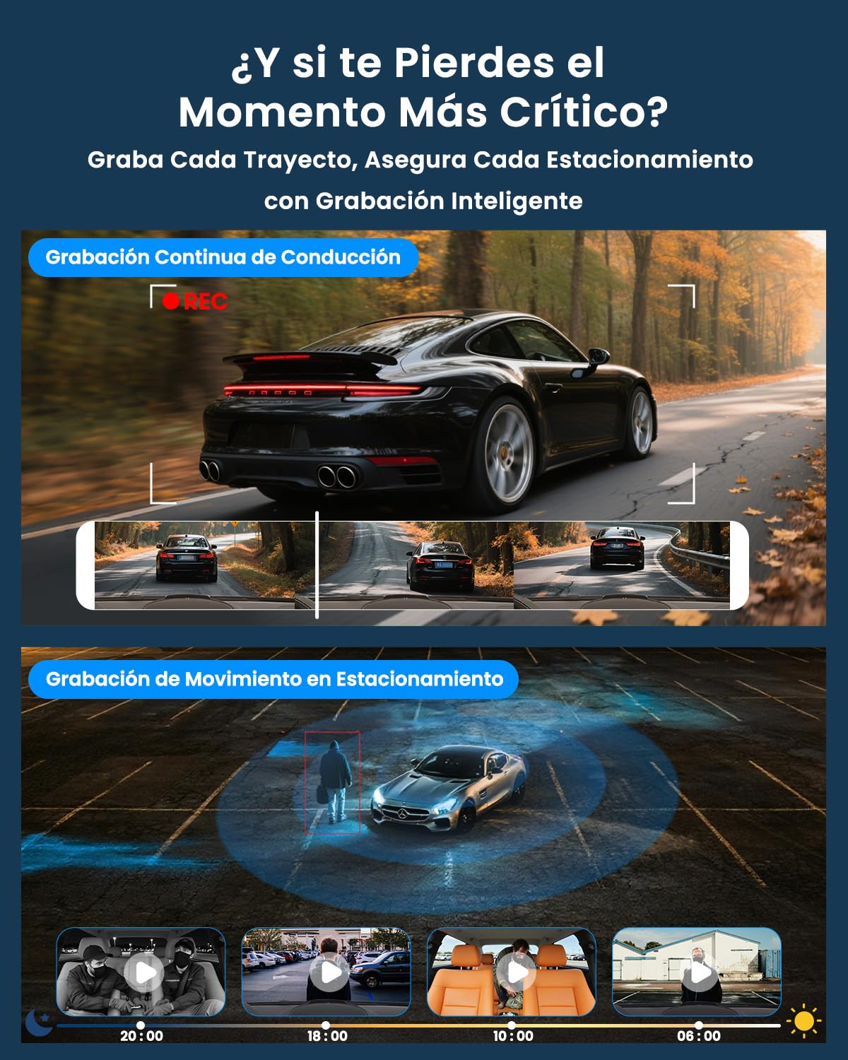 4G LTE Dashcam con SIM, Camara Vigilancia Coche Antivandalismo con GPS Tracker, Modo Parking 24/7, Alertas Movimiento IA, Acceso Remoto & Audio Bidireccional, SD/Cloud, Antirrobo para Flotas y Familia