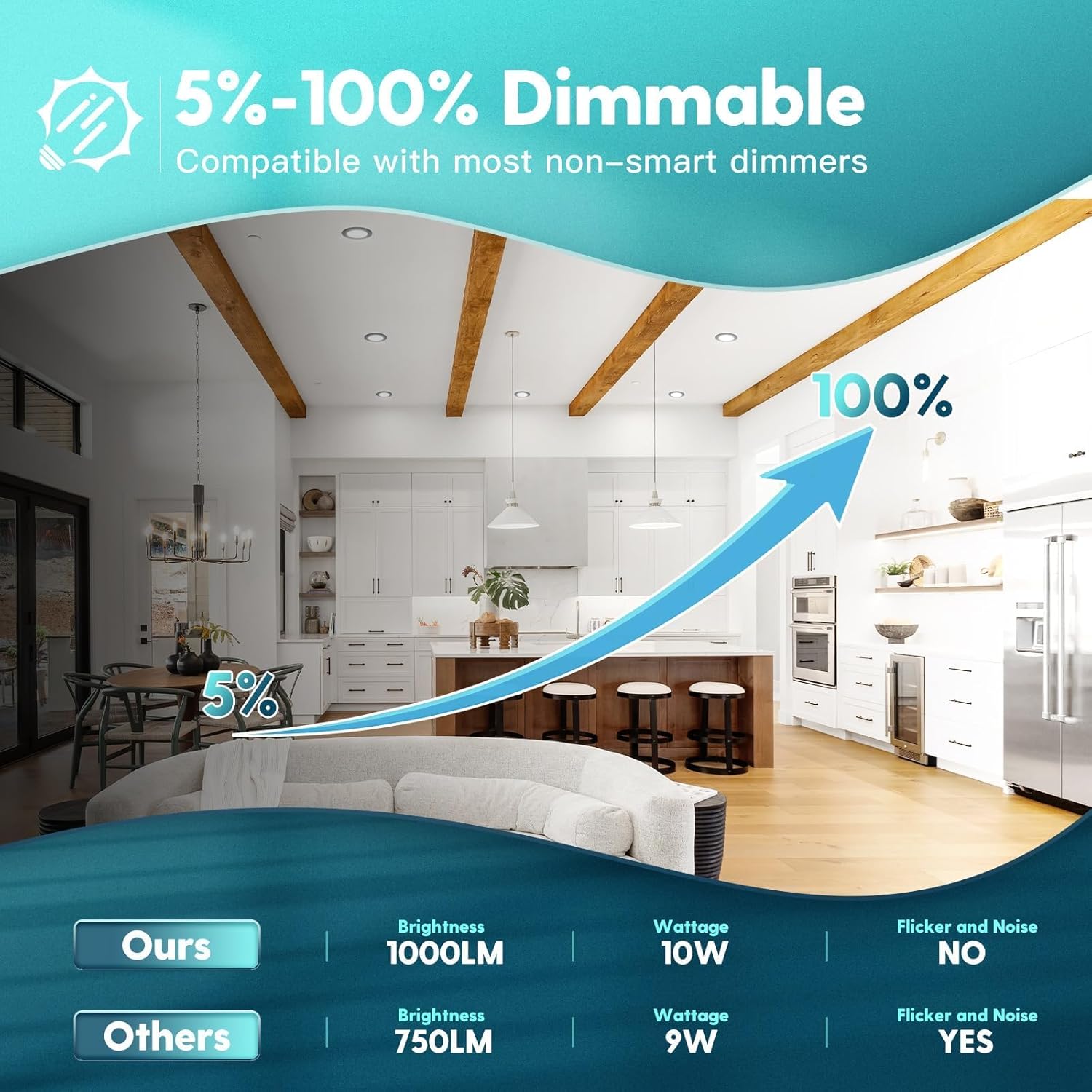 FREELICHT 12 Pack Retrofit LED Recessed Lighting 6 Inch, Selectable 2700K/3000K/4000K/5000K/6000K, Dimmable Flat LED Can Lights, 10W=110W, 1000LM, IC & Damp Rated, ETL & FCC, Black - Image 4
