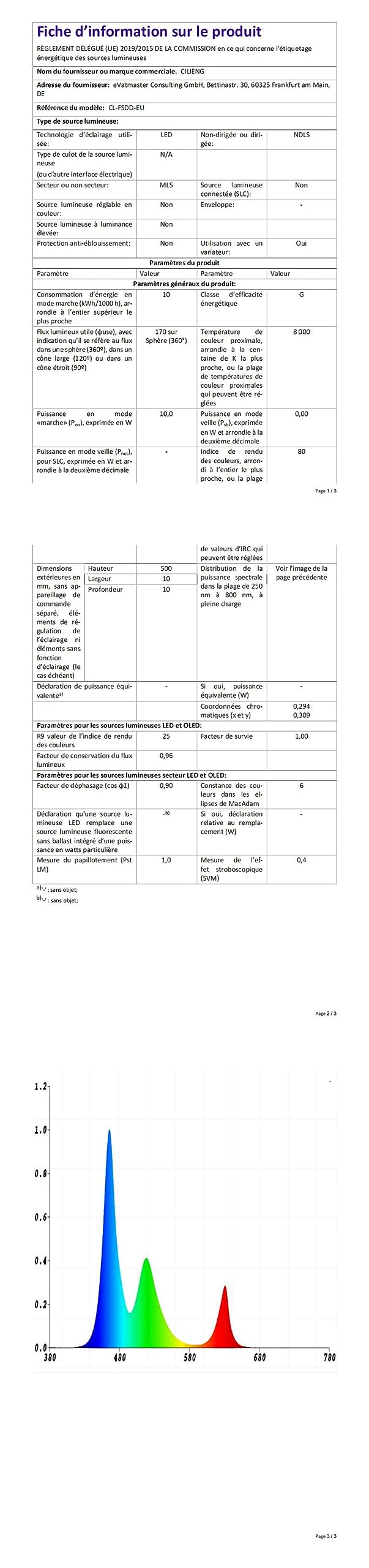 Tira LED 20 Metros, Impermeable IP65 RGB Tira de Luz 16 Millones de Colores, Sincronización de Música, Control con App y Mando a Distancia, Luces de Tiras para Bares, Fiestas, Navidad
