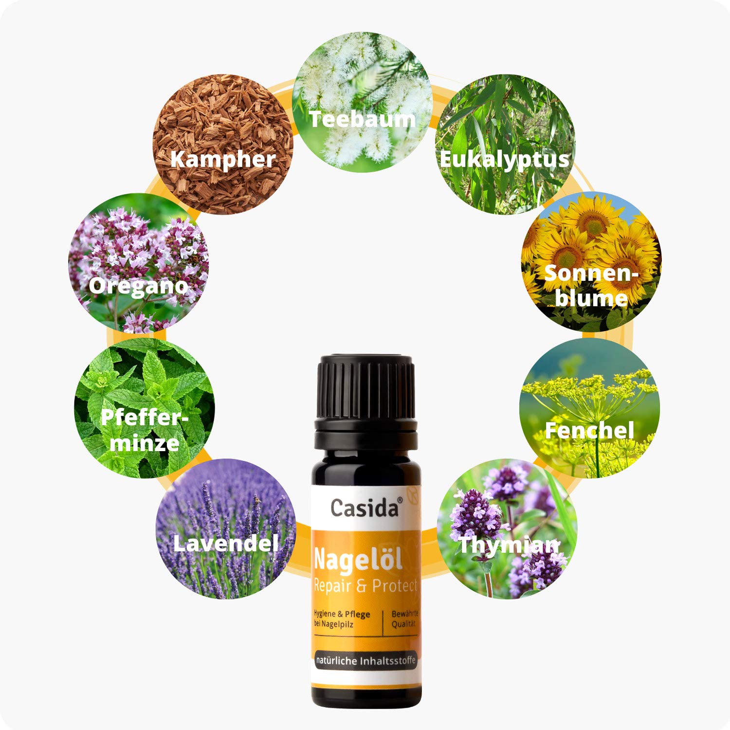 Nagelöl Repair & Protect + Fußbadesalz + Waschlotion Set zur Hygiene und Pflege für Haut, Füße und Nägel