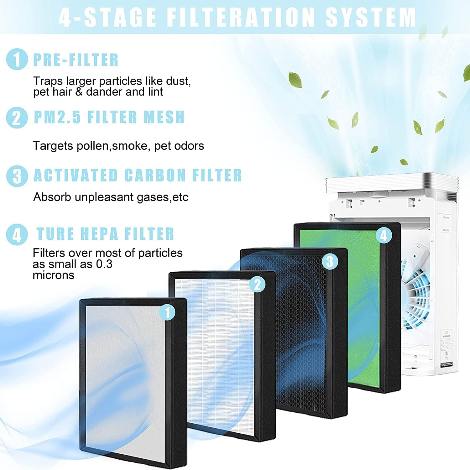 KVV Air Purifiers for Home, H13 True HEPA Air Filter, Smart Large Room Air Cleaner, up to 1700 sqft,Quiet 4-Stage Air Purifier Filtration System,Captures 99.97% Dust, Pollen, Pet Odor, Wildfire Smoke