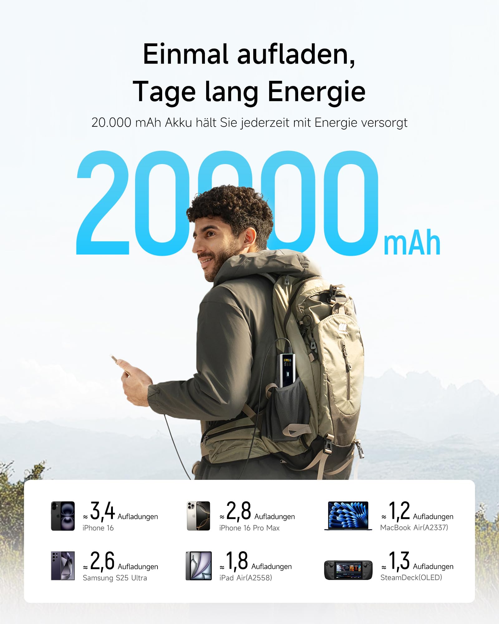 CUKTECH 15 Ultra Powerbank 20000mAh (4S2P) 165W Externer Akku mit 3 Anschlüsse, PD 3.1 Laptop Power Bank mit Digitales Display, Kompatibel mit iPhone 16/15, MacBook Pro, Samsung und mehr